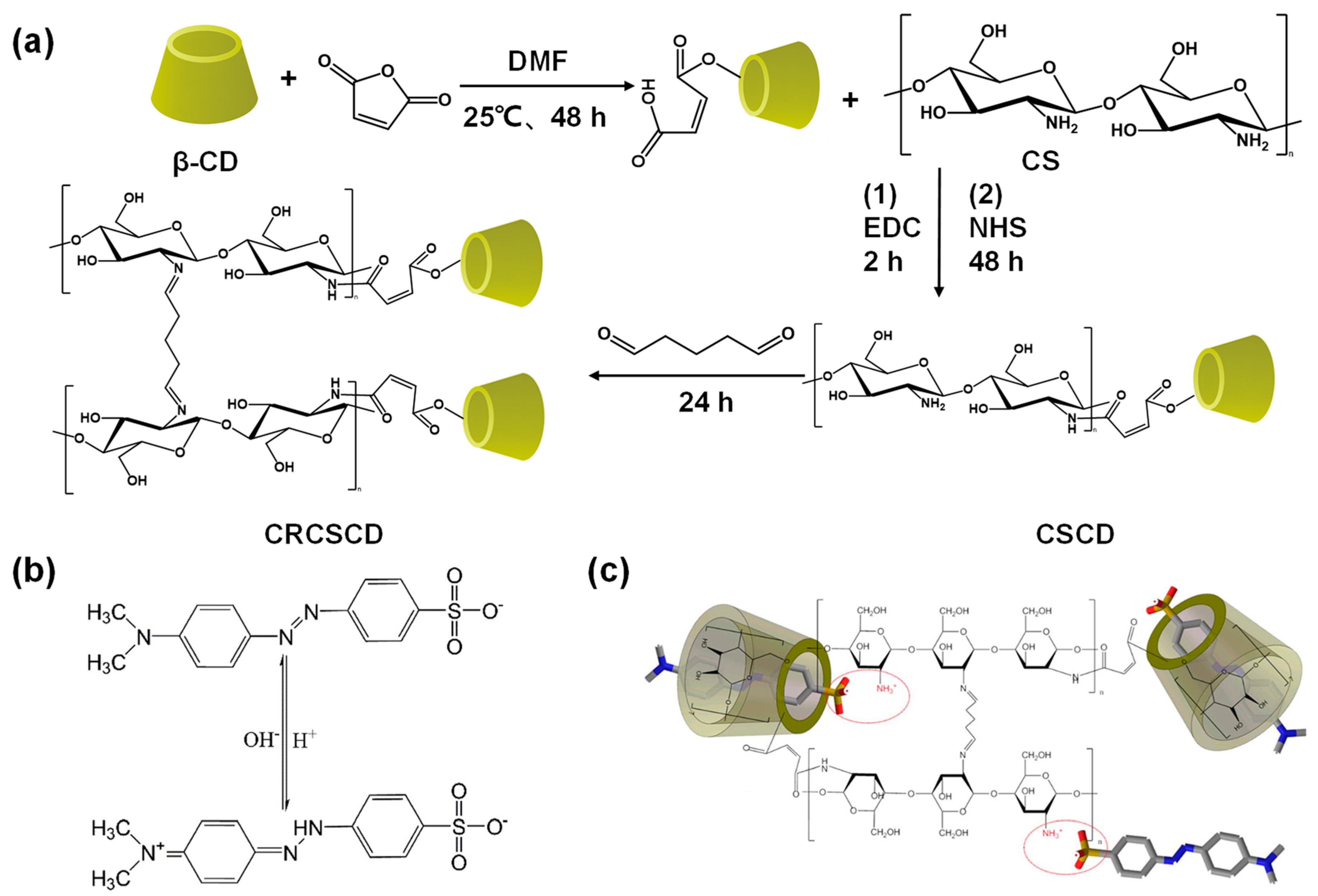 Separations 11 00143 g020