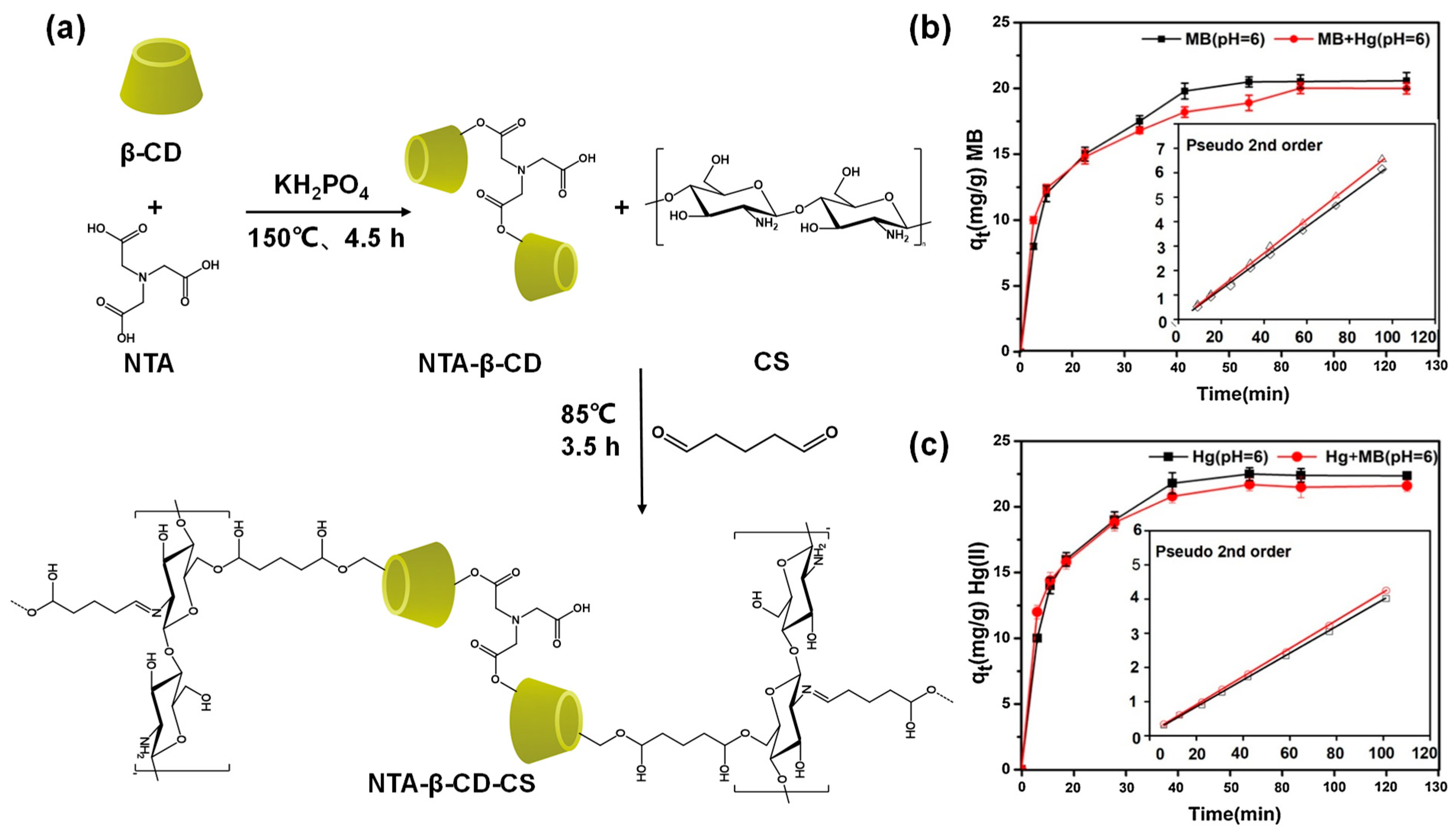 Separations 11 00143 g021