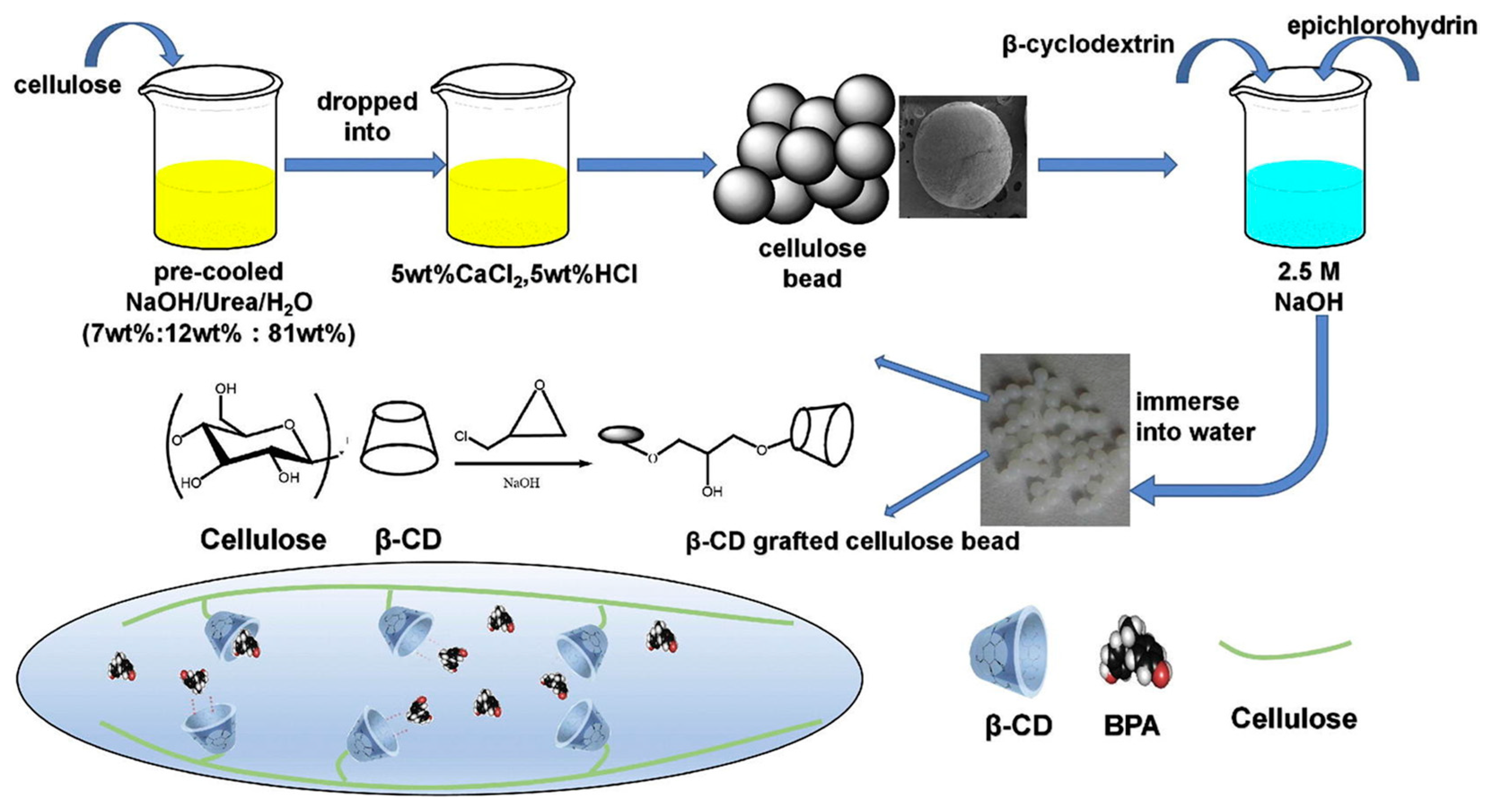 Separations 11 00143 g022