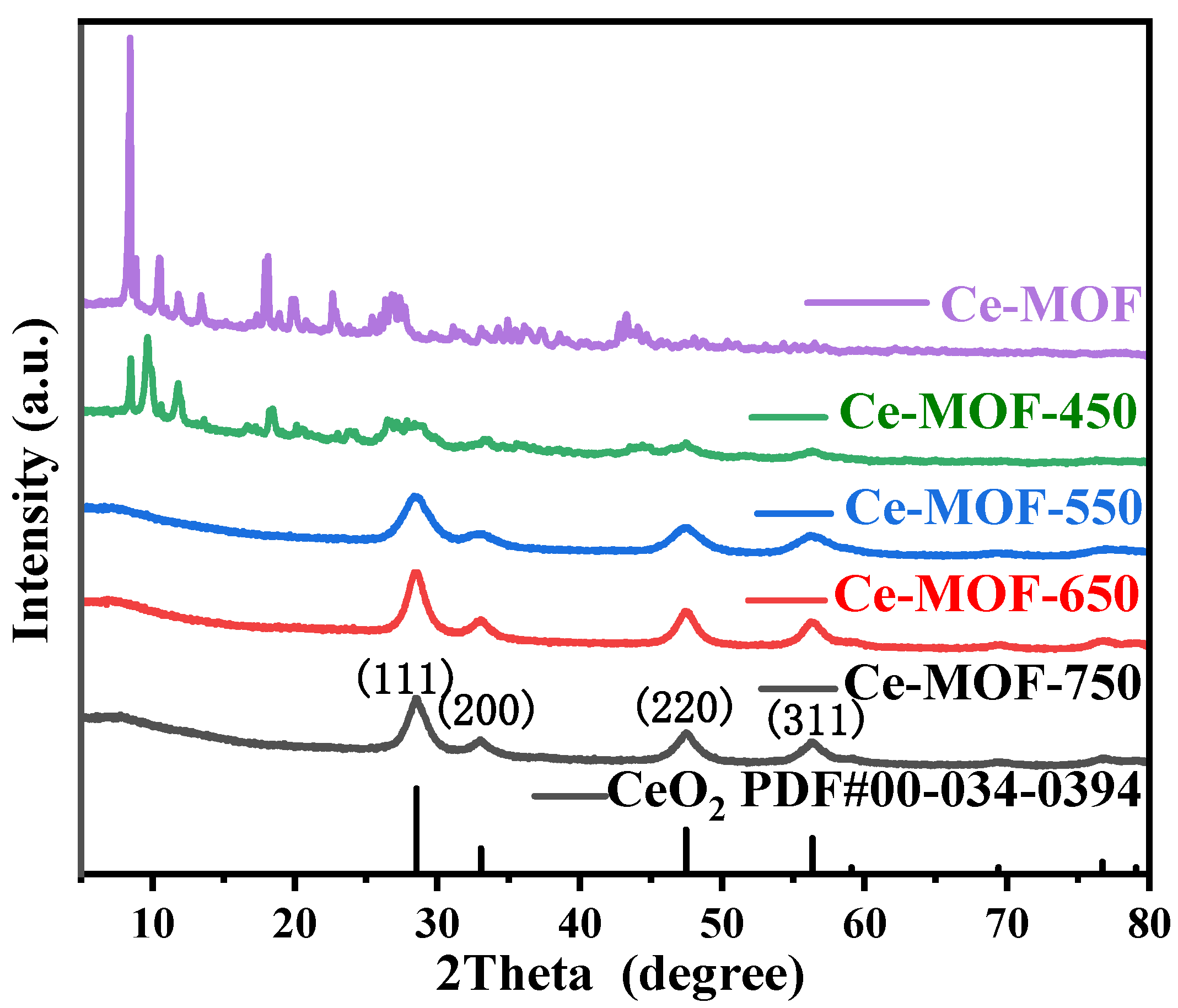 Separations 11 00144 g001