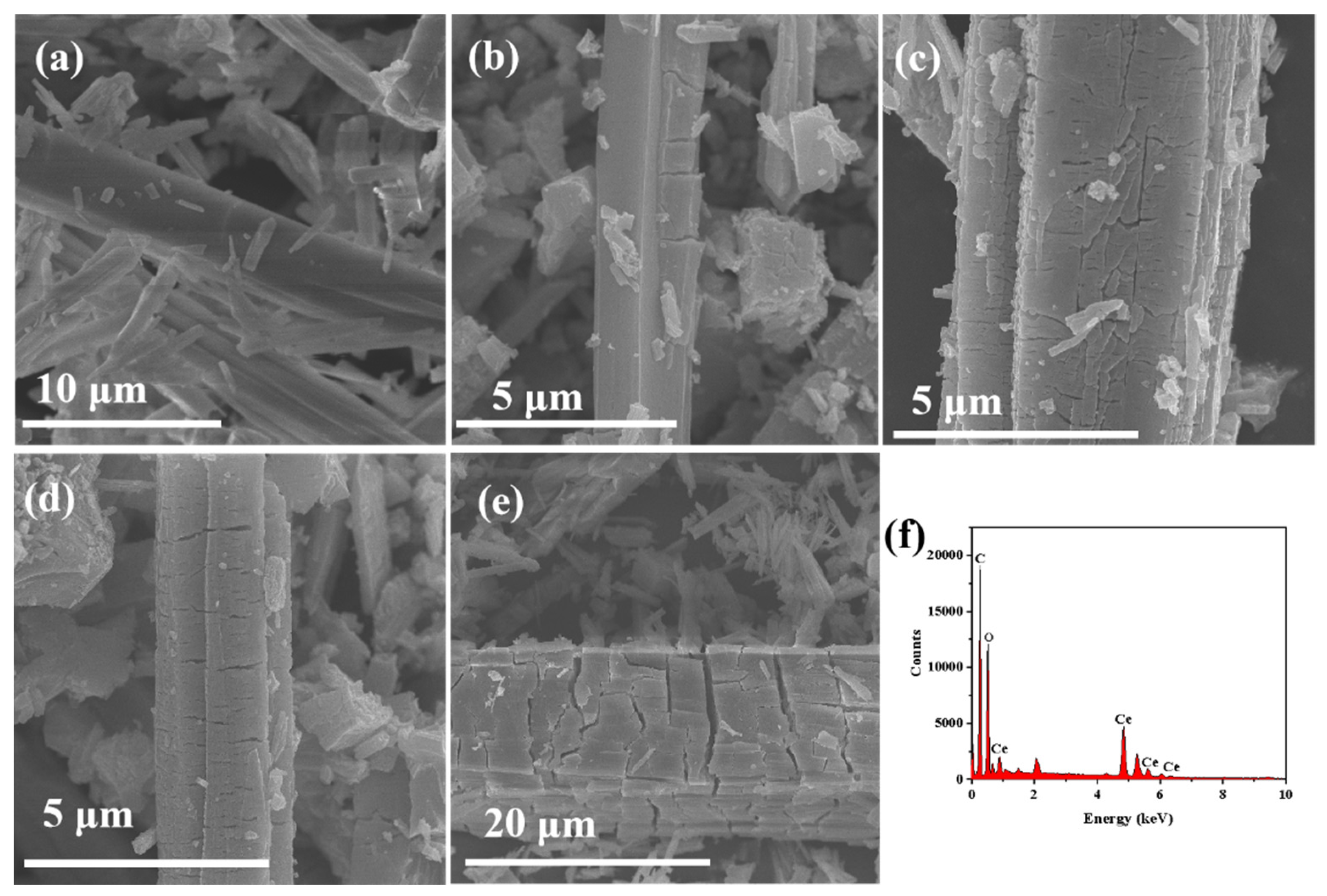 Separations 11 00144 g002