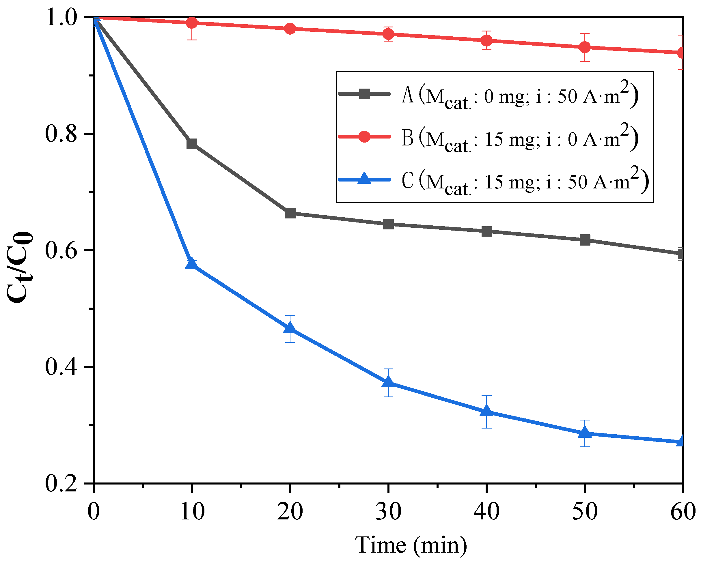 Separations 11 00144 g004
