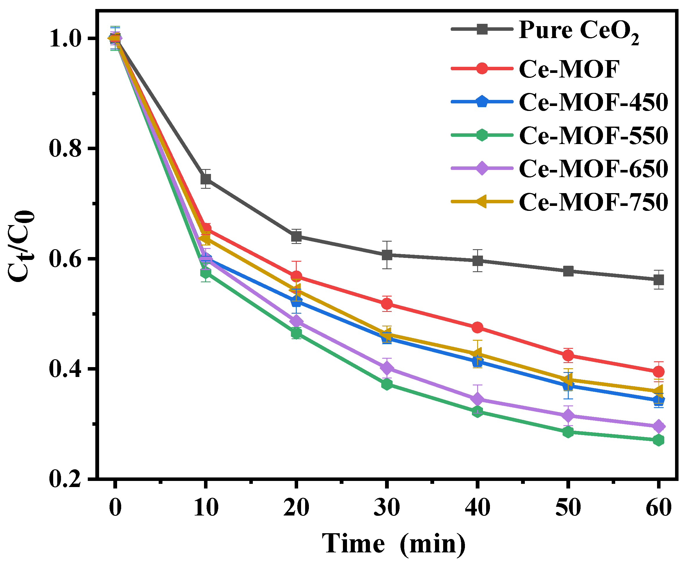 Separations 11 00144 g005