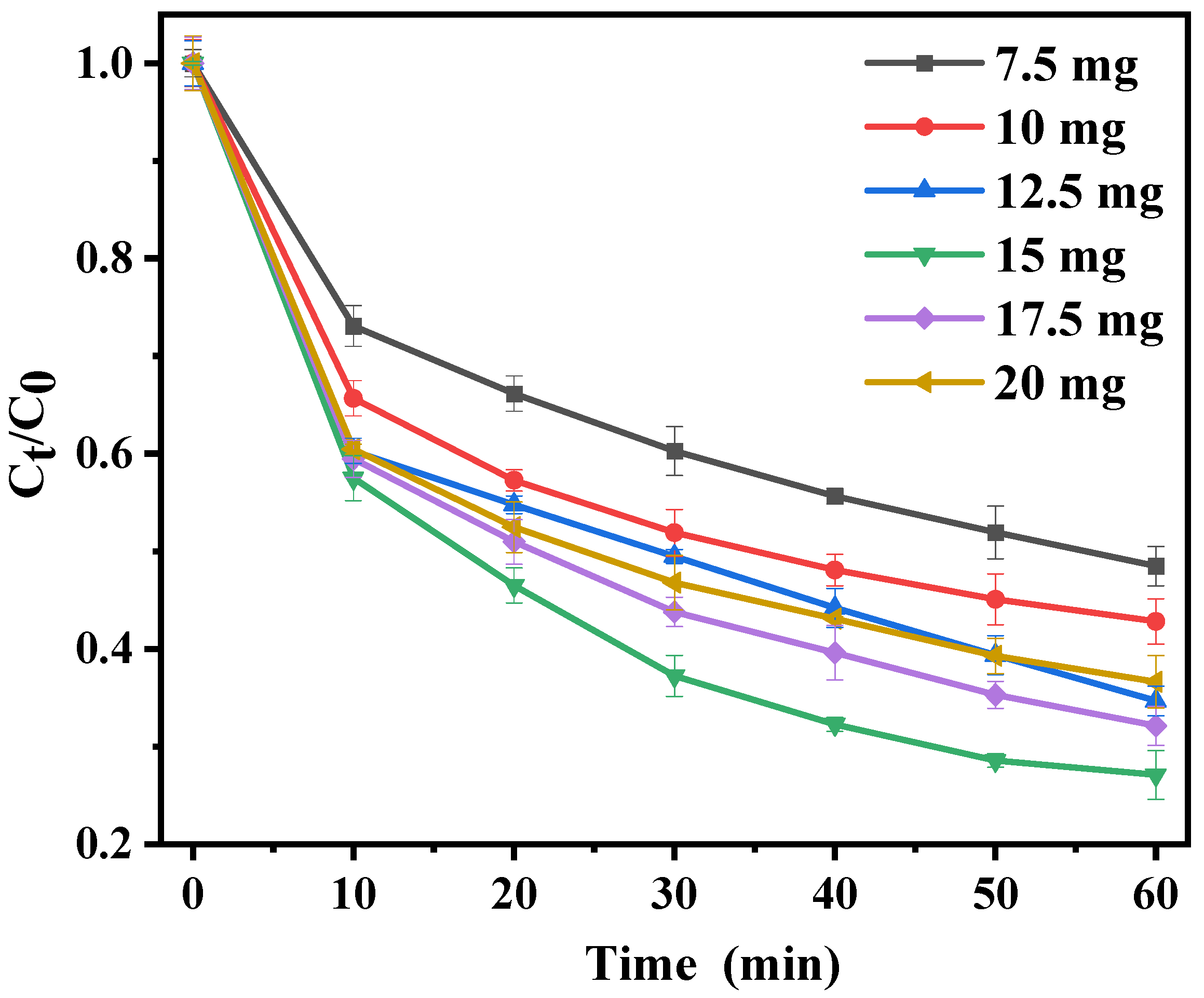 Separations 11 00144 g006