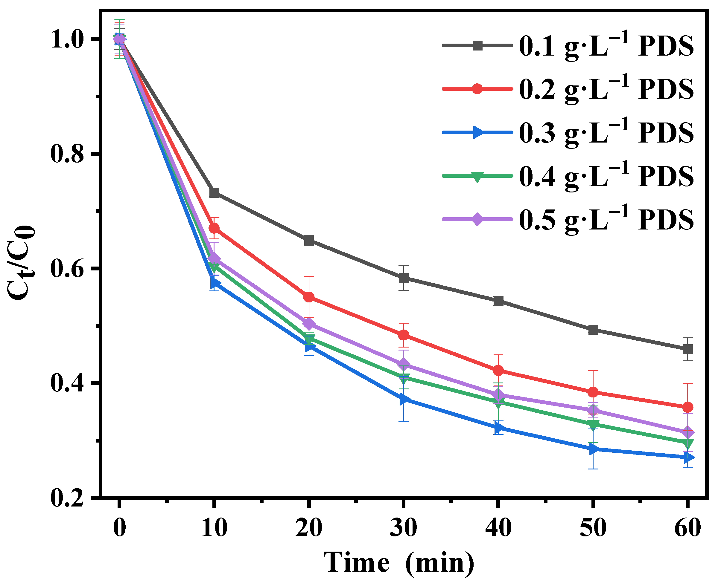 Separations 11 00144 g007