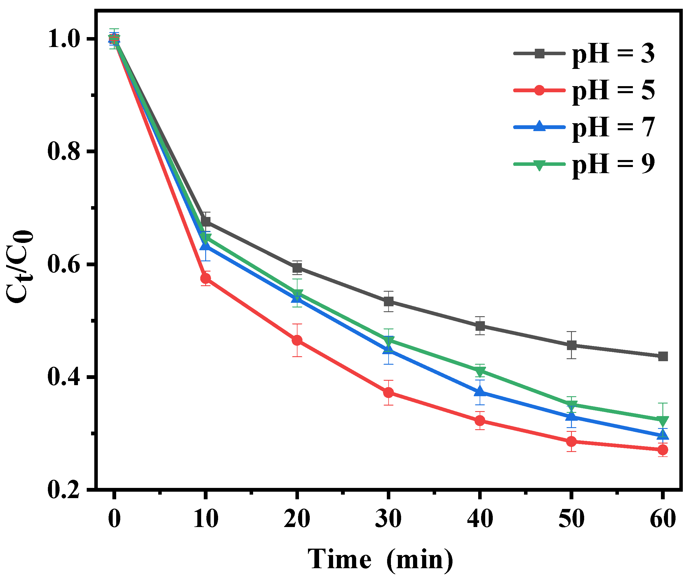 Separations 11 00144 g008