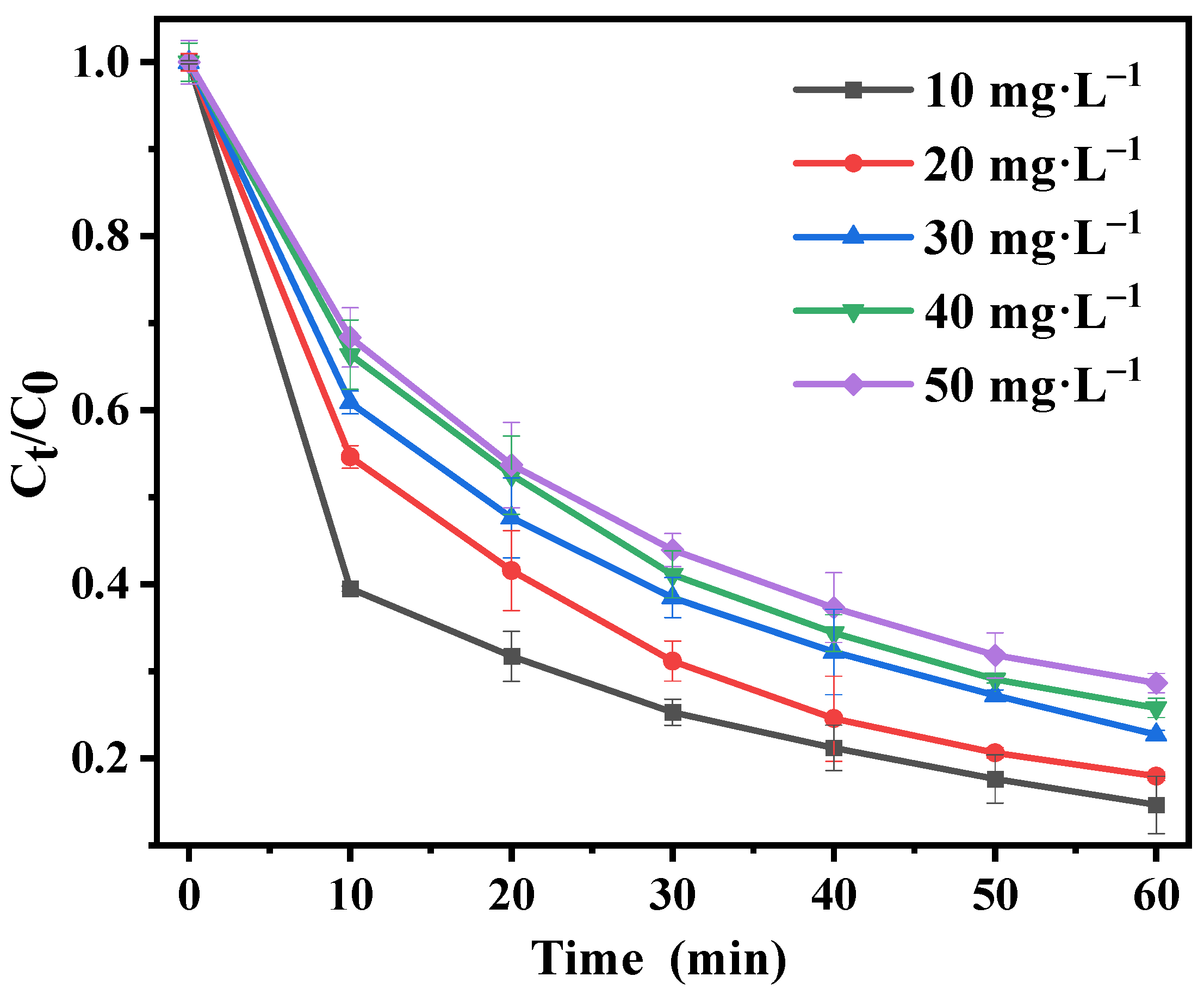 Separations 11 00144 g010