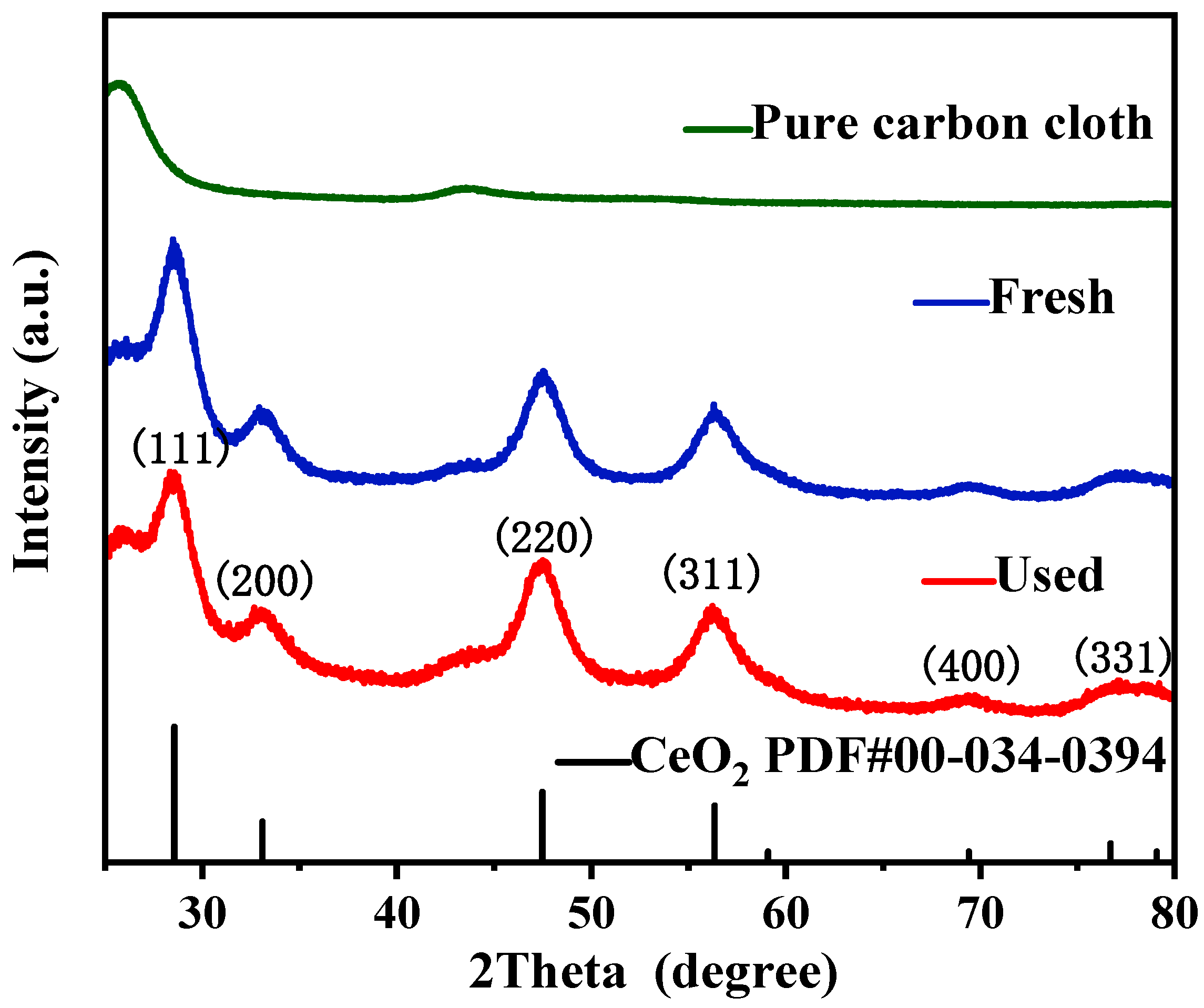 Separations 11 00144 g011