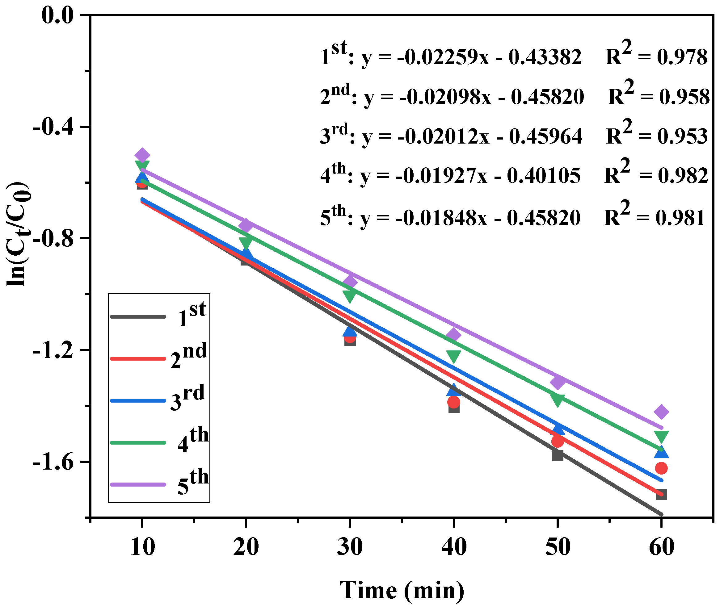 Separations 11 00144 g013