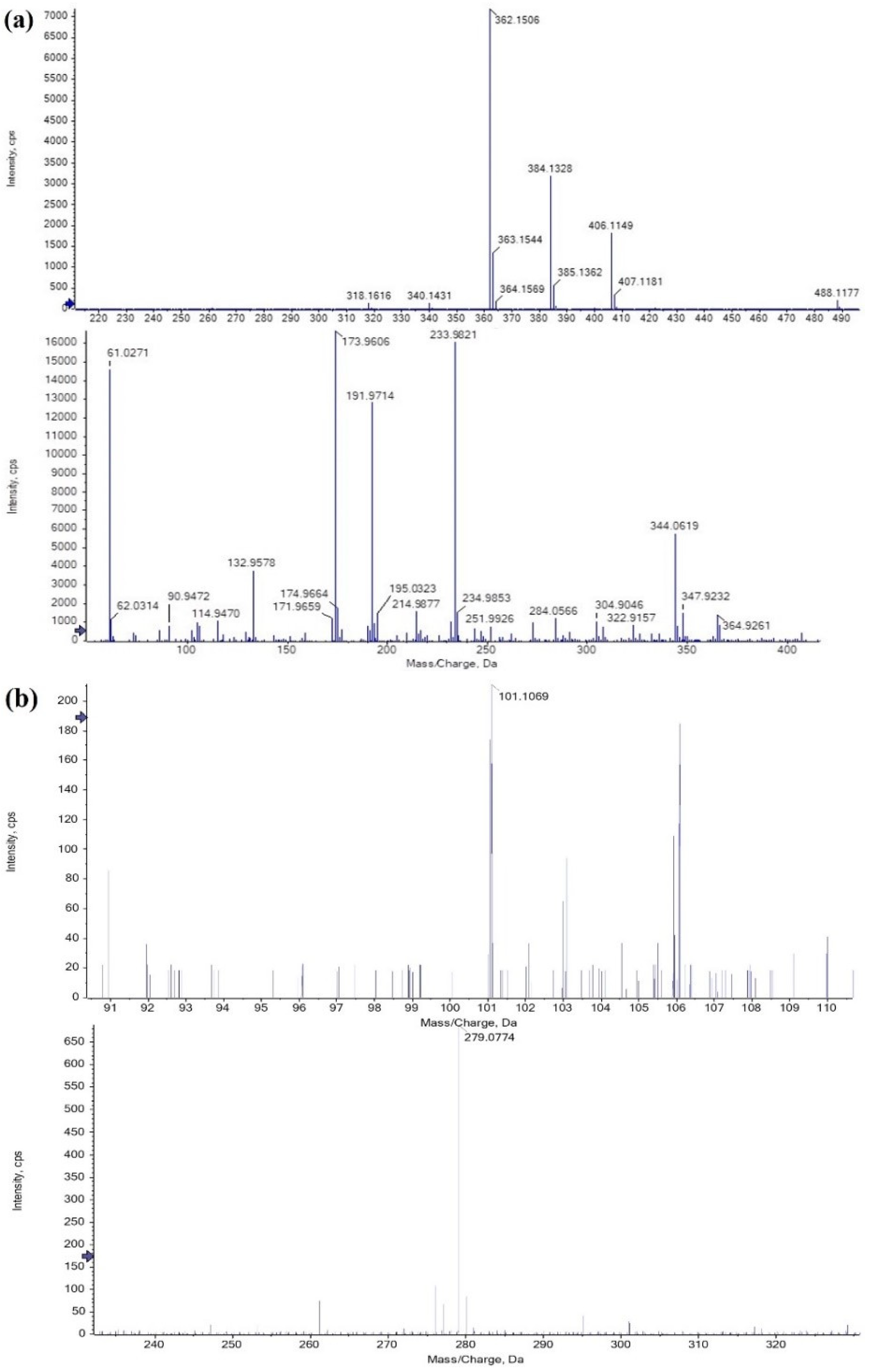 Separations 11 00144 g014