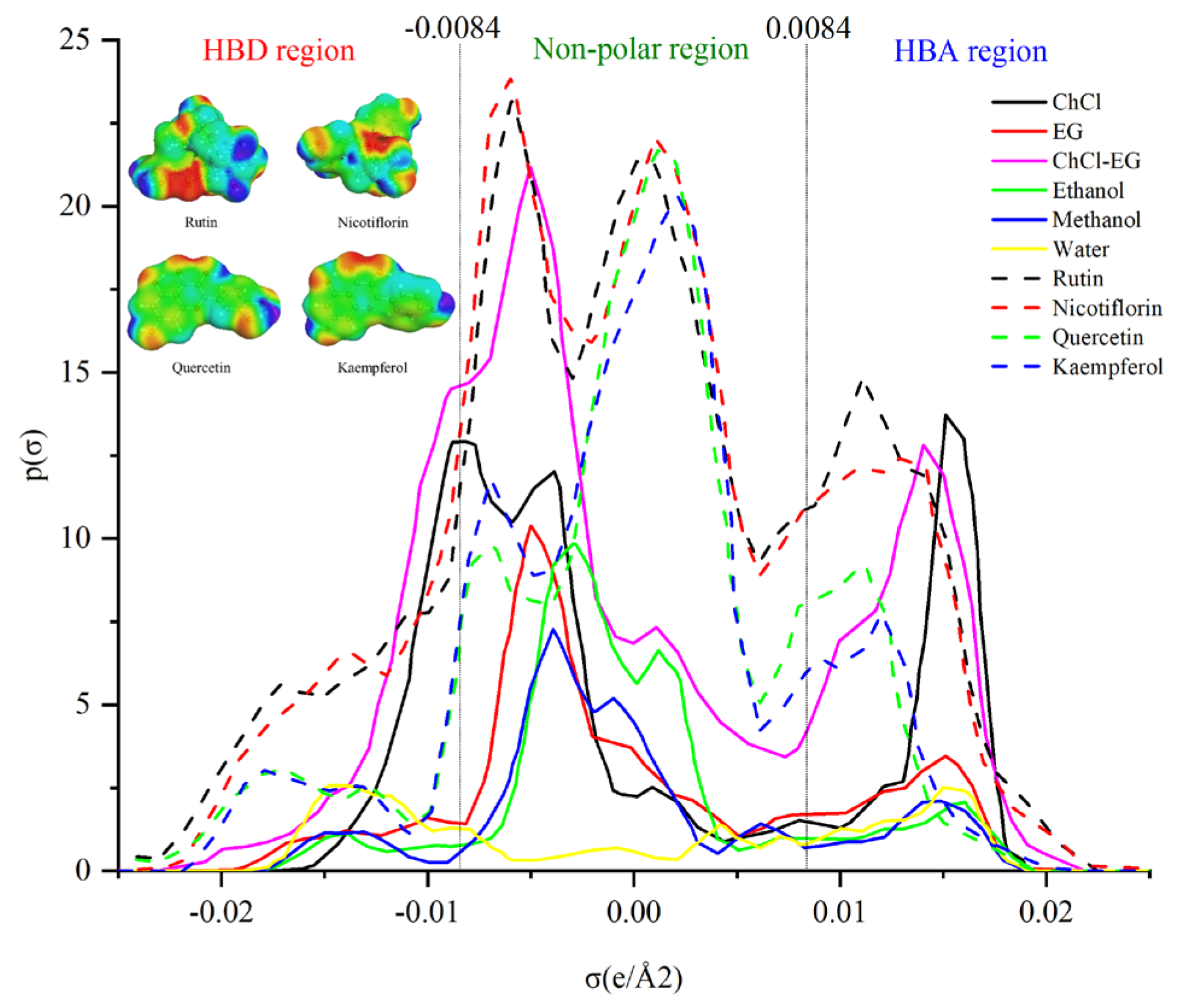 Separations Free FullText Natural Deep Eutectic SolventBased