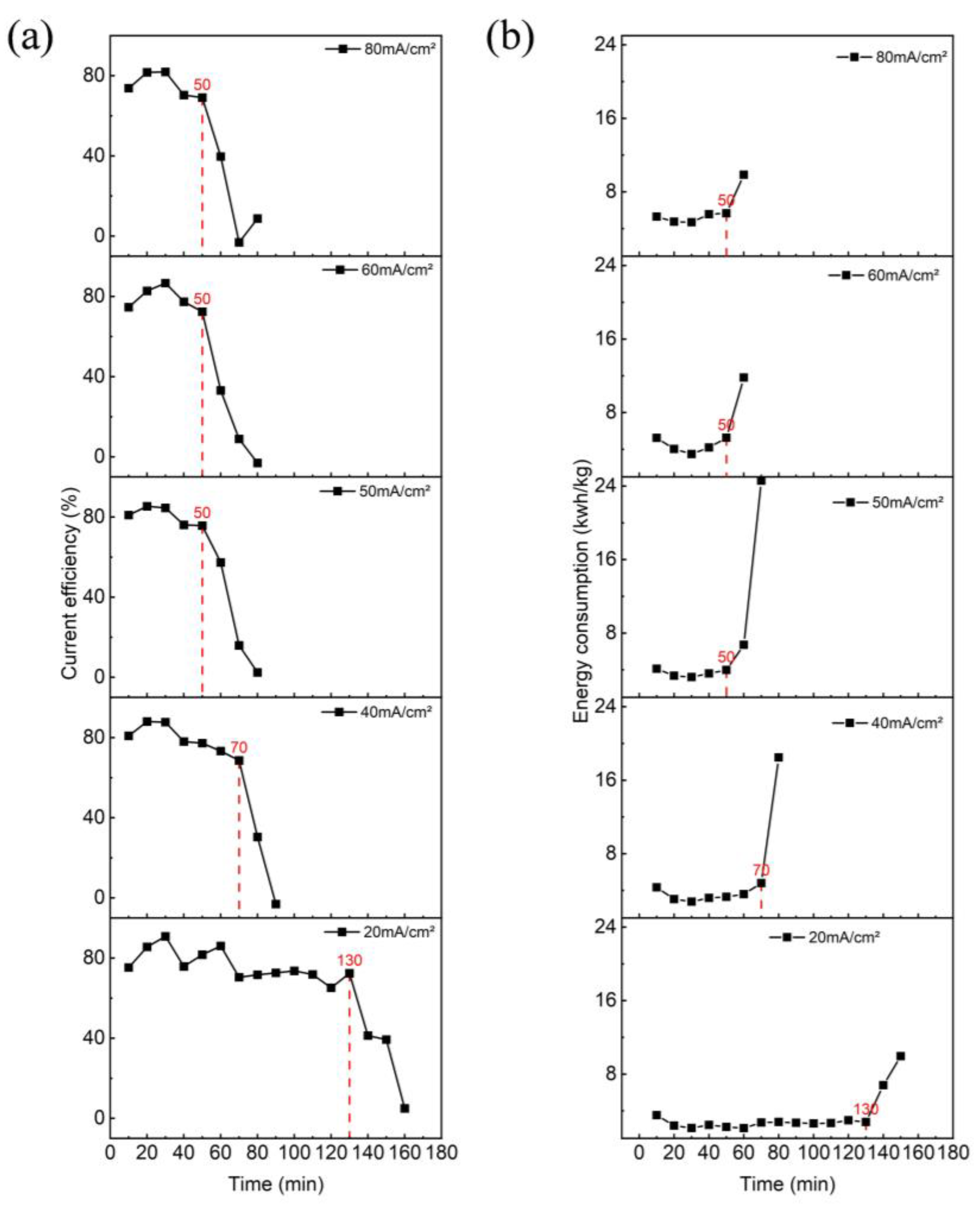 Separations 11 00146 g002