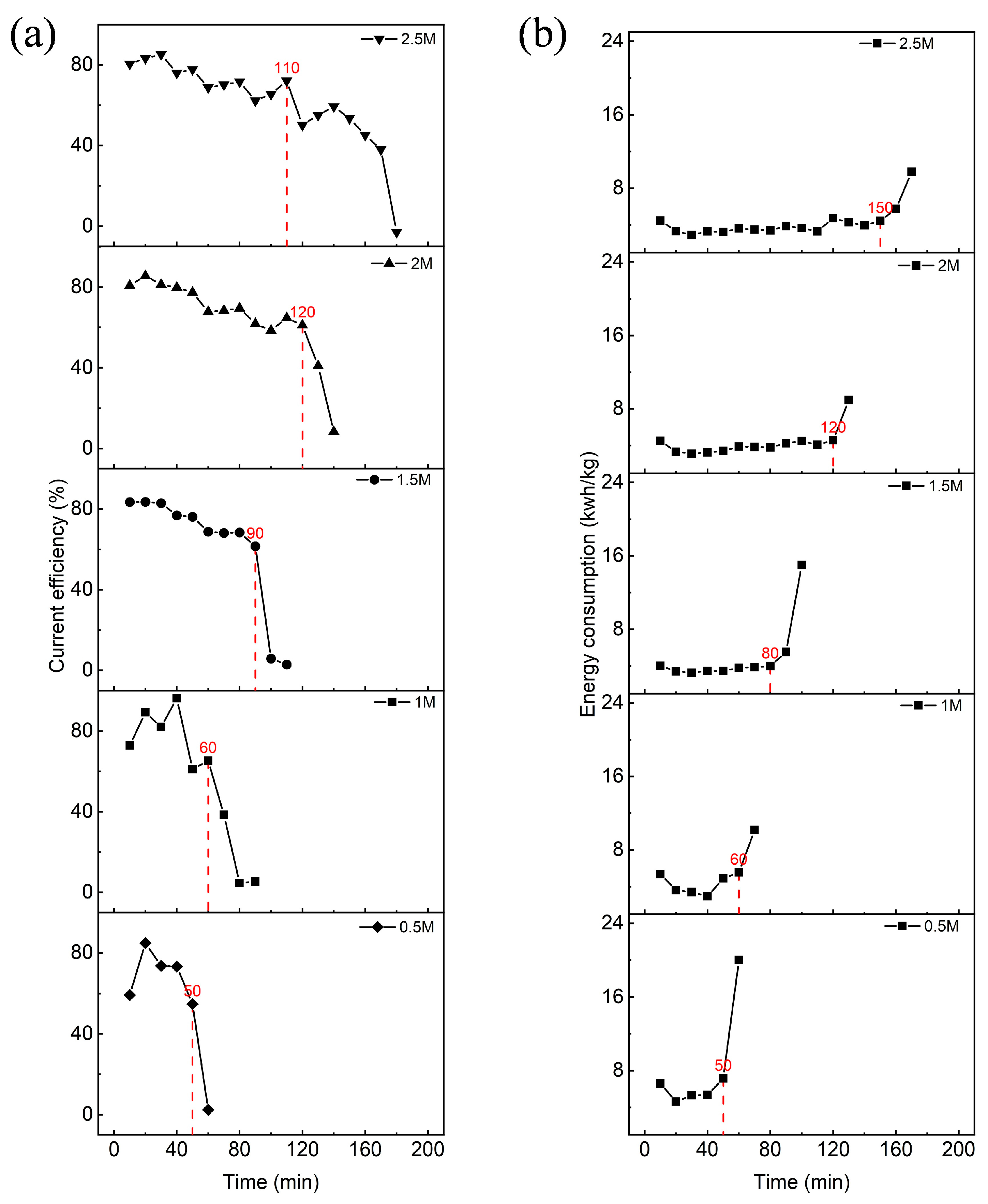 Separations 11 00146 g005