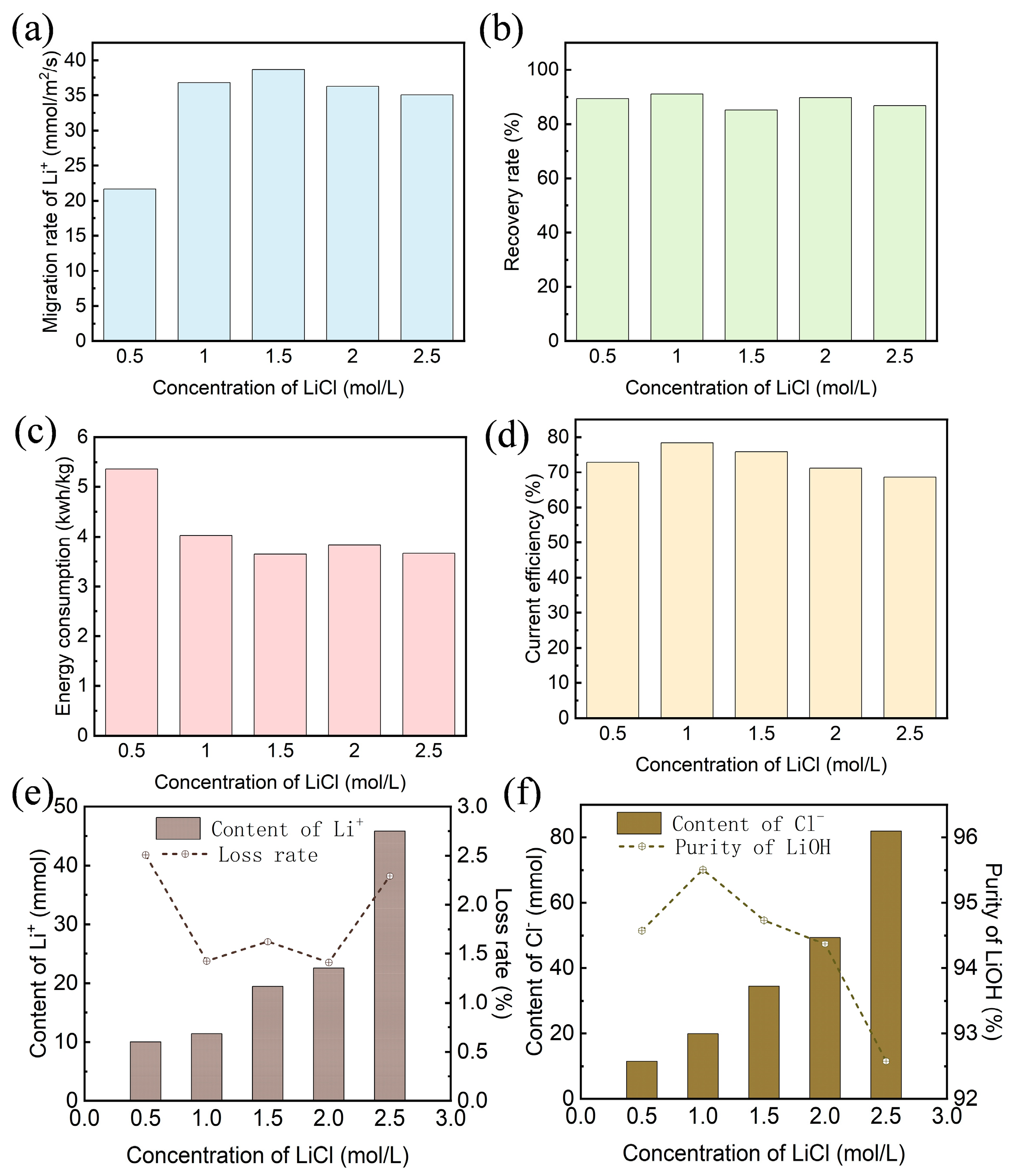 Separations 11 00146 g006