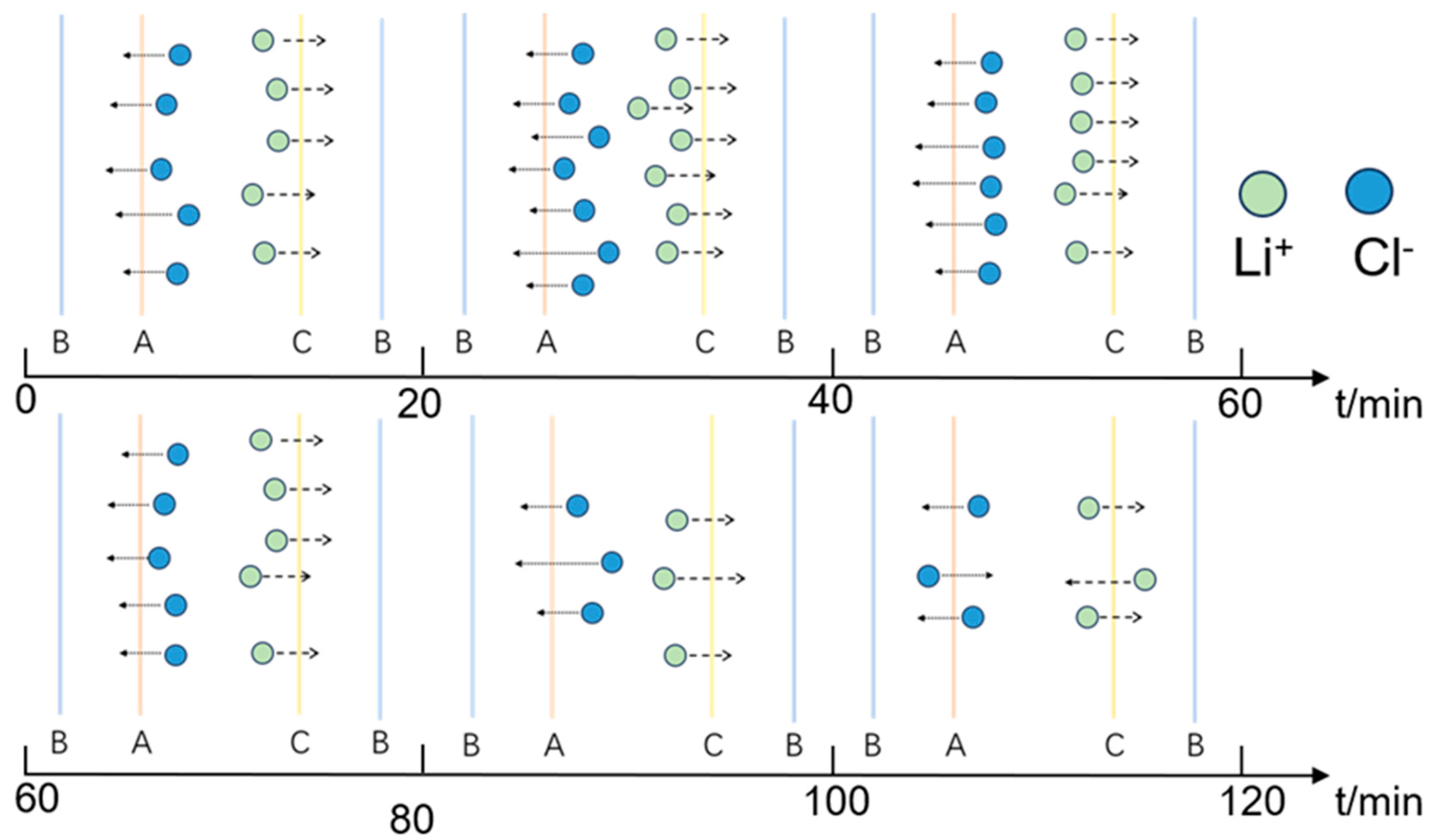 Separations 11 00146 g011