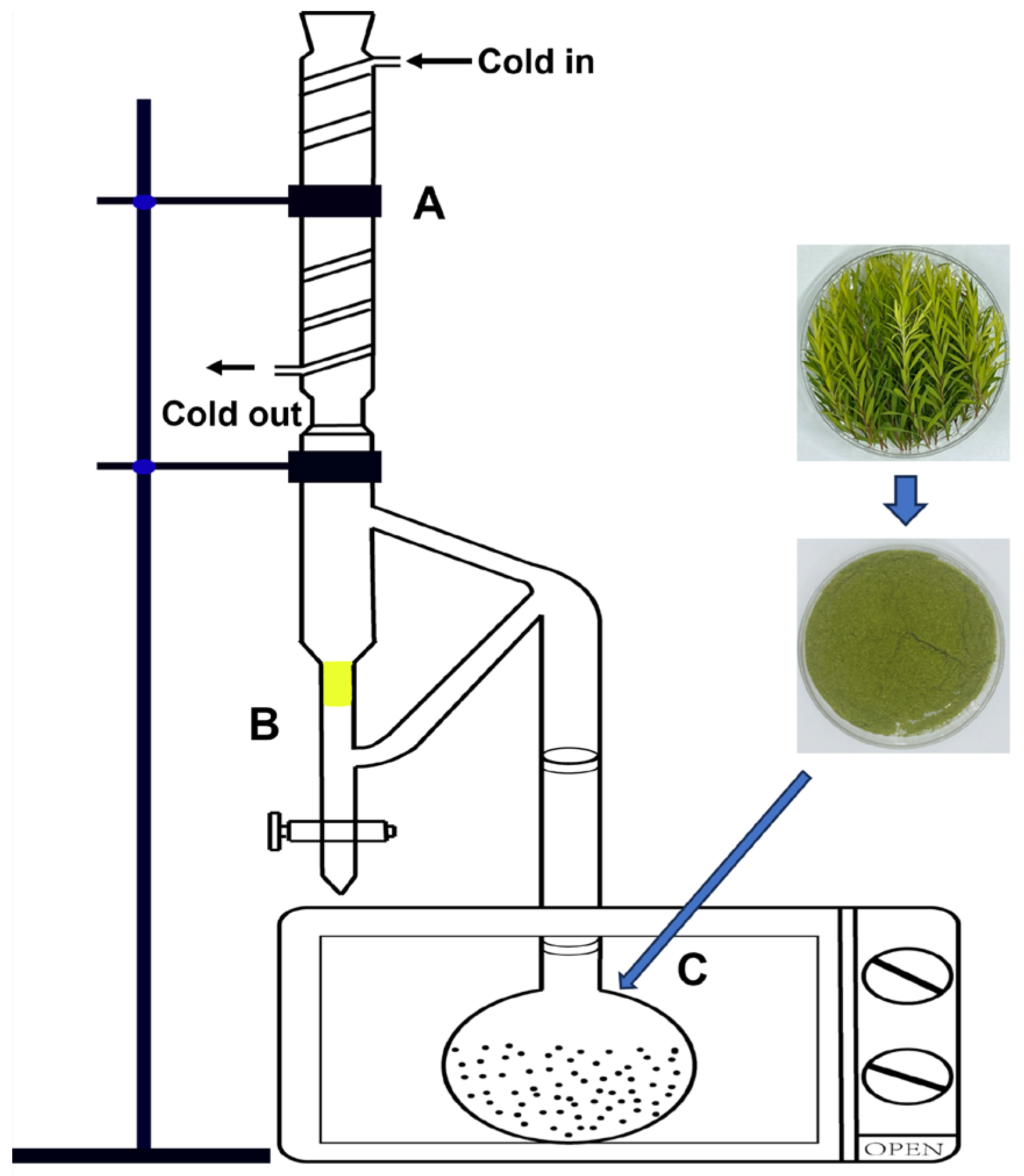 Separations 11 00147 g001