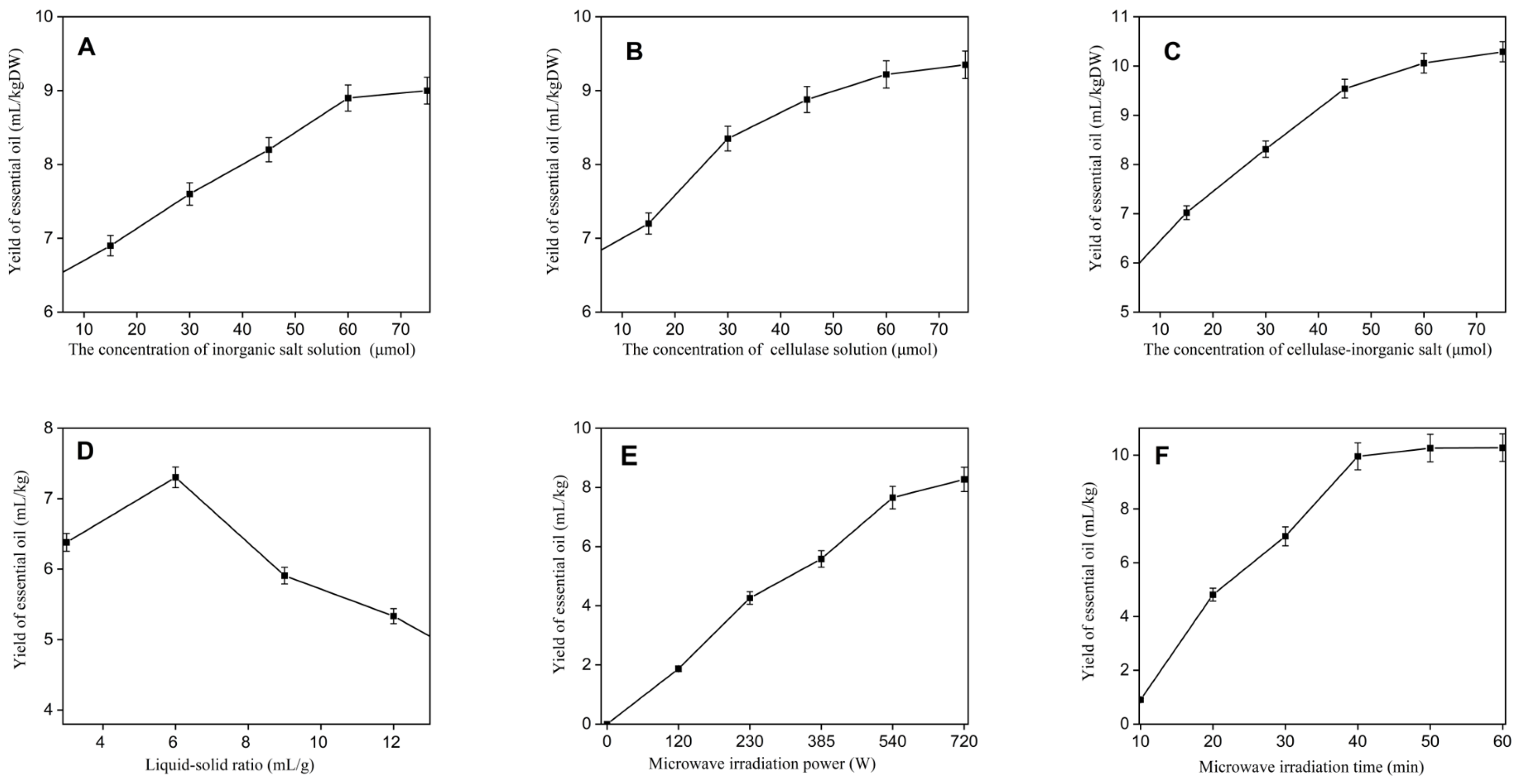 Separations 11 00147 g002
