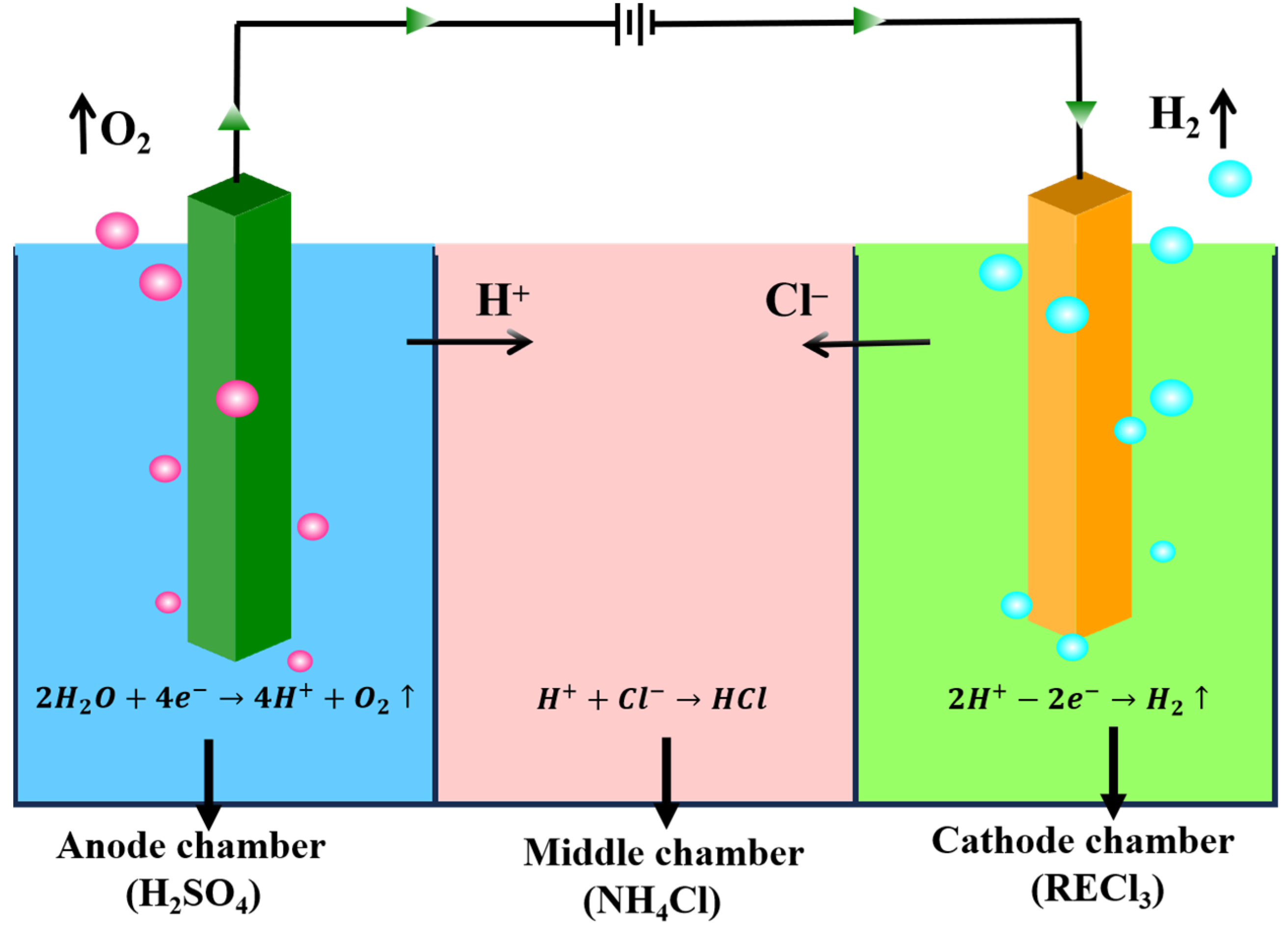Separations 11 00149 g002
