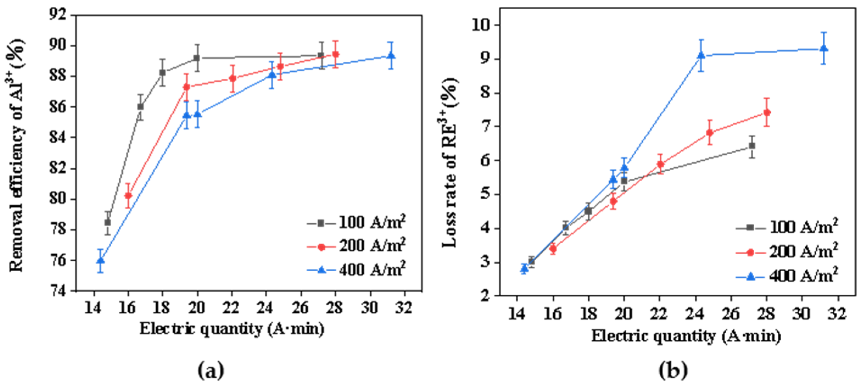 Separations 11 00149 g004