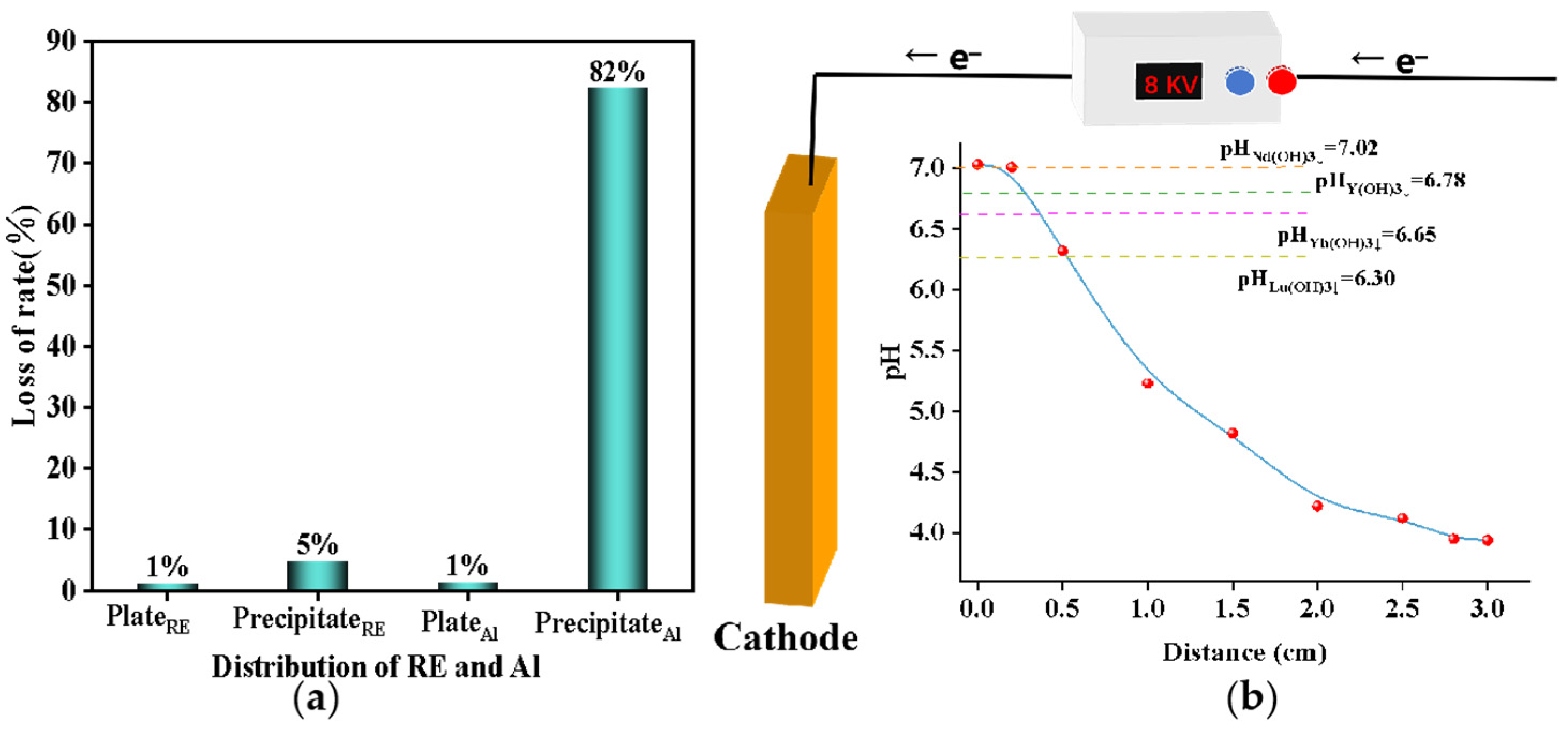 Separations 11 00149 g006