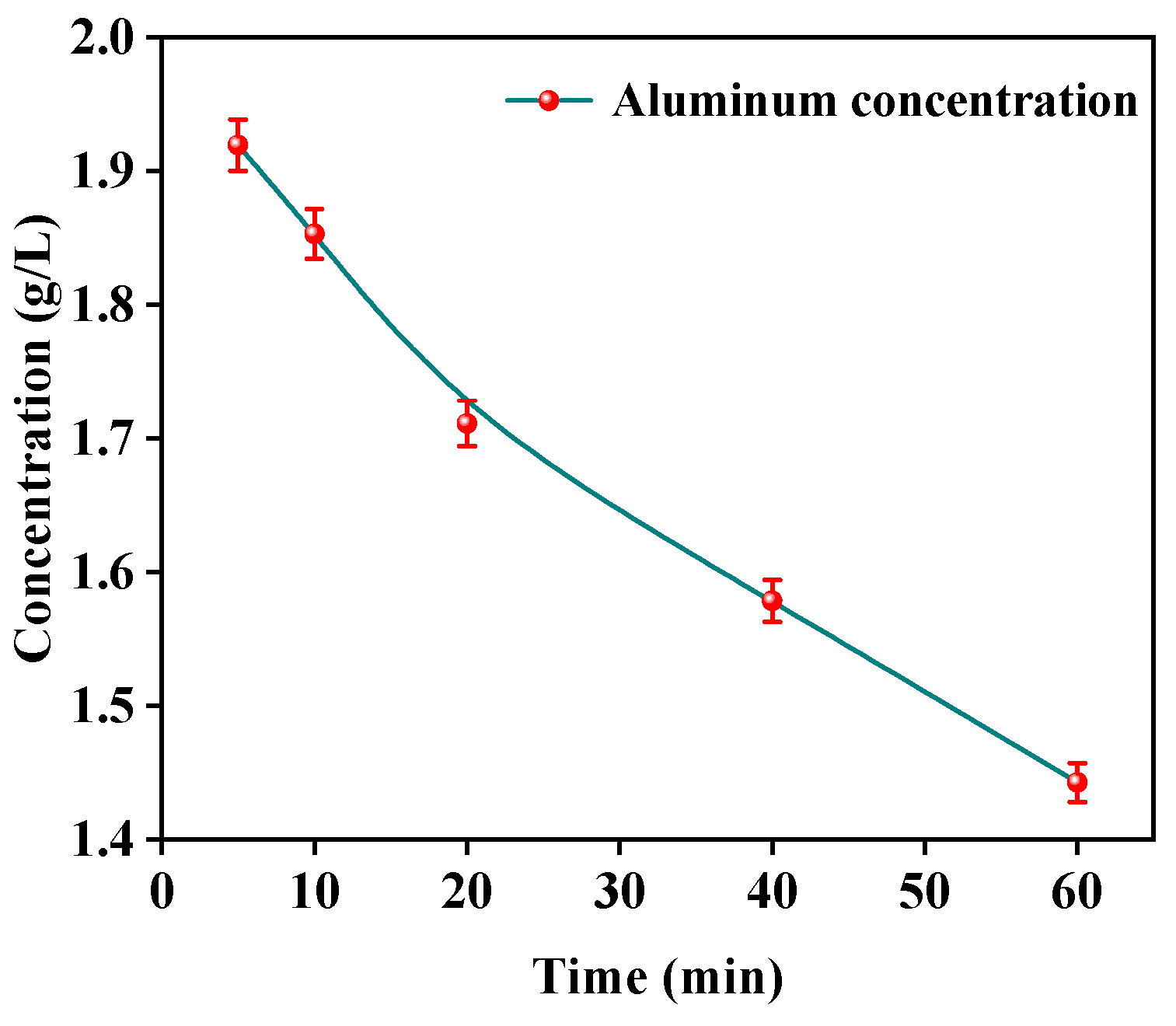 Separations 11 00149 g007