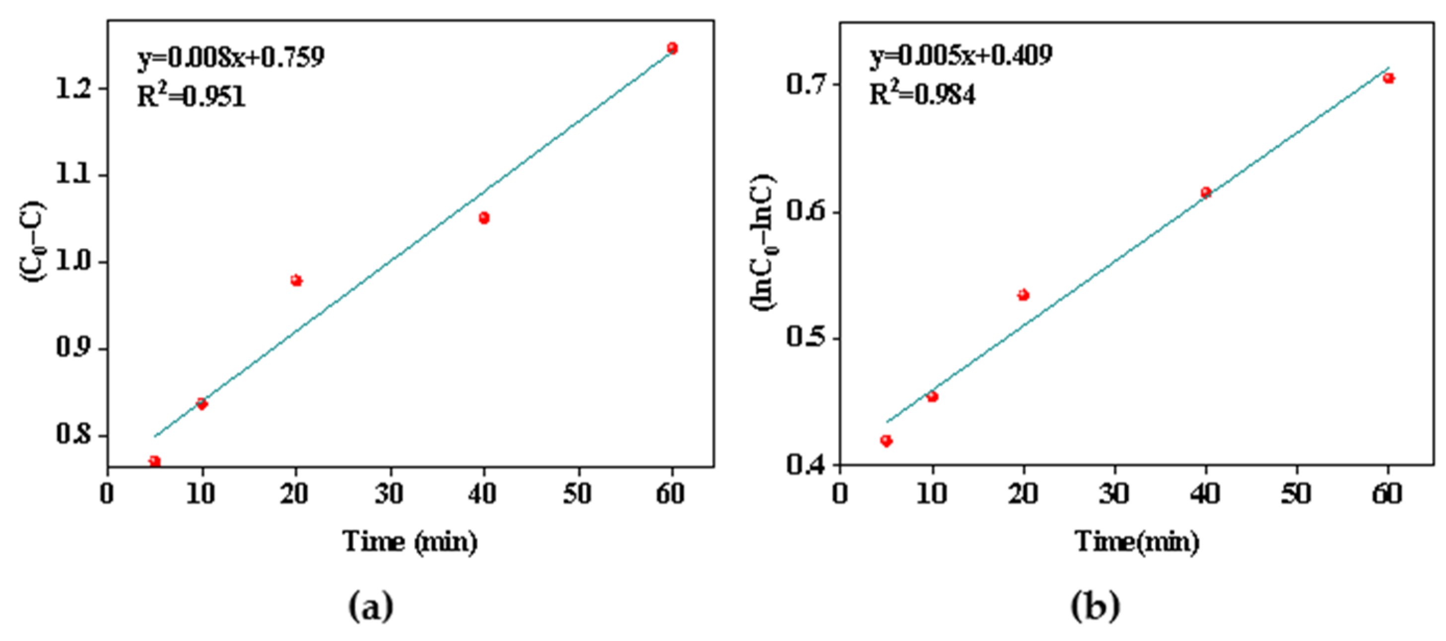 Separations 11 00149 g008