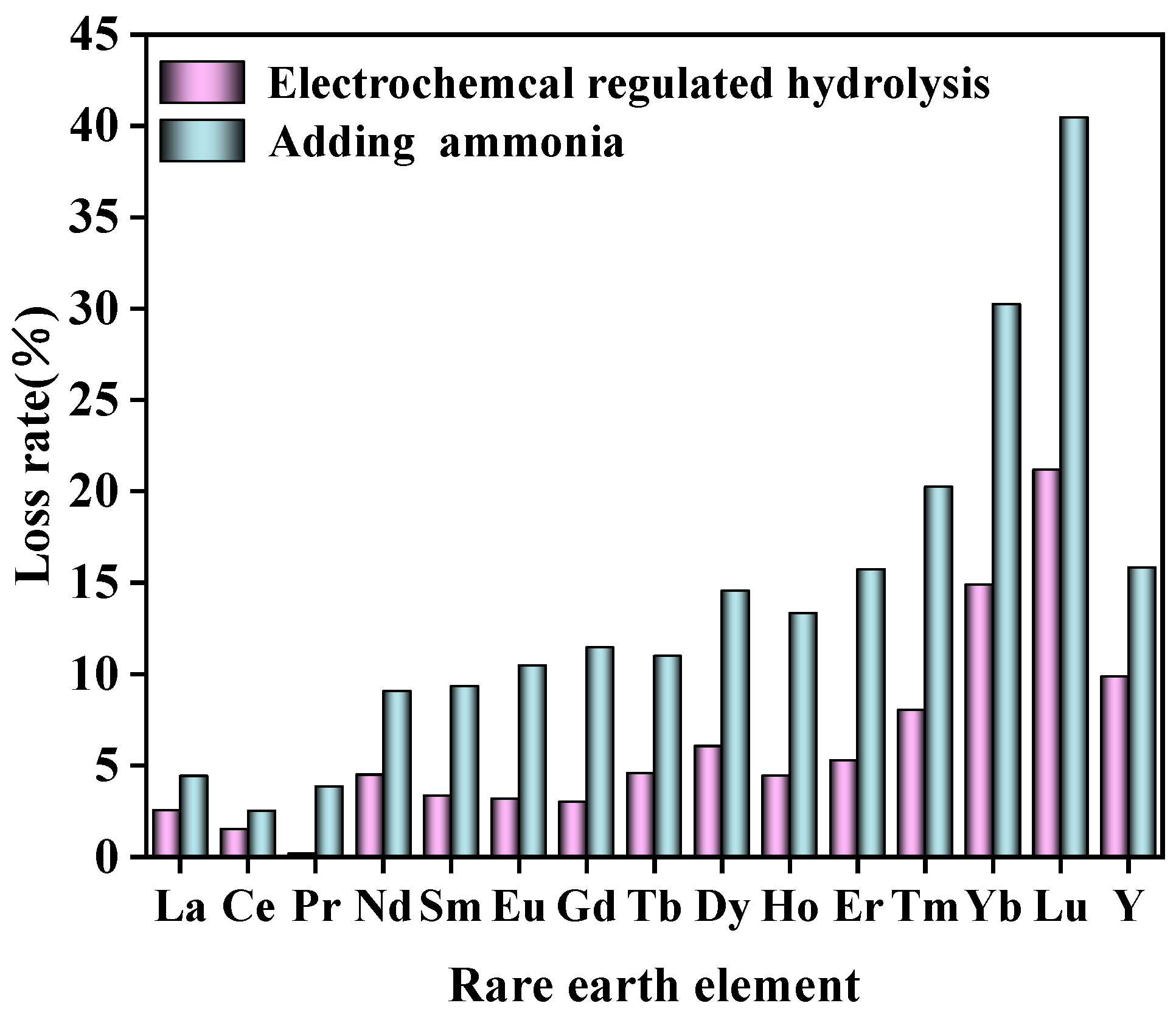 Separations 11 00149 g013