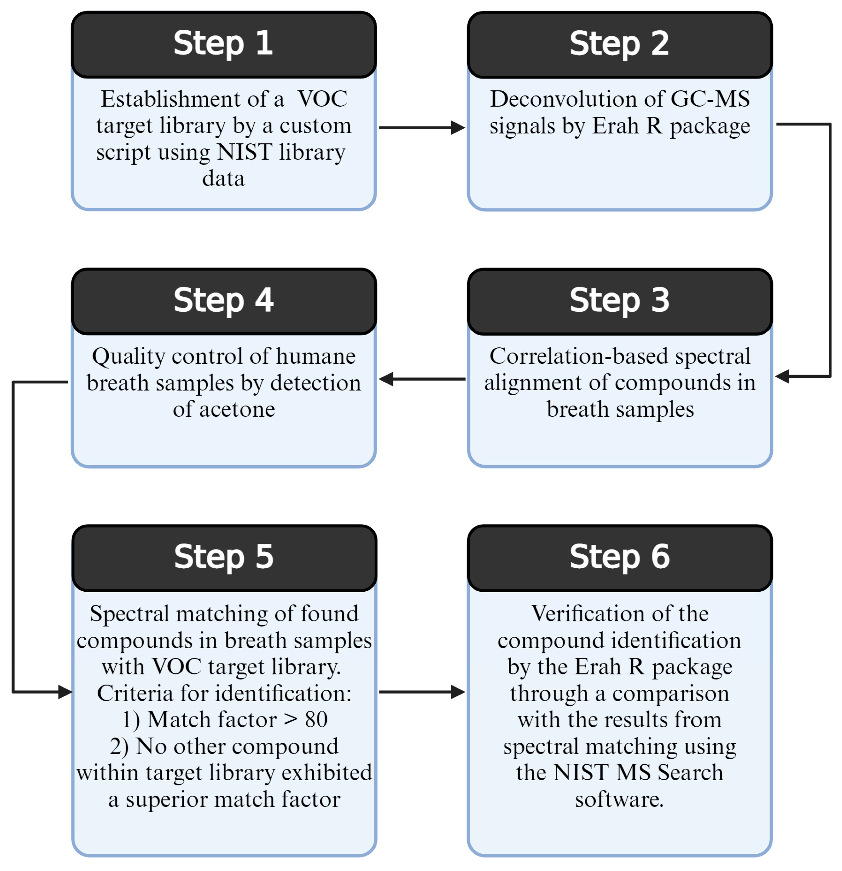 Separations 11 00150 g003