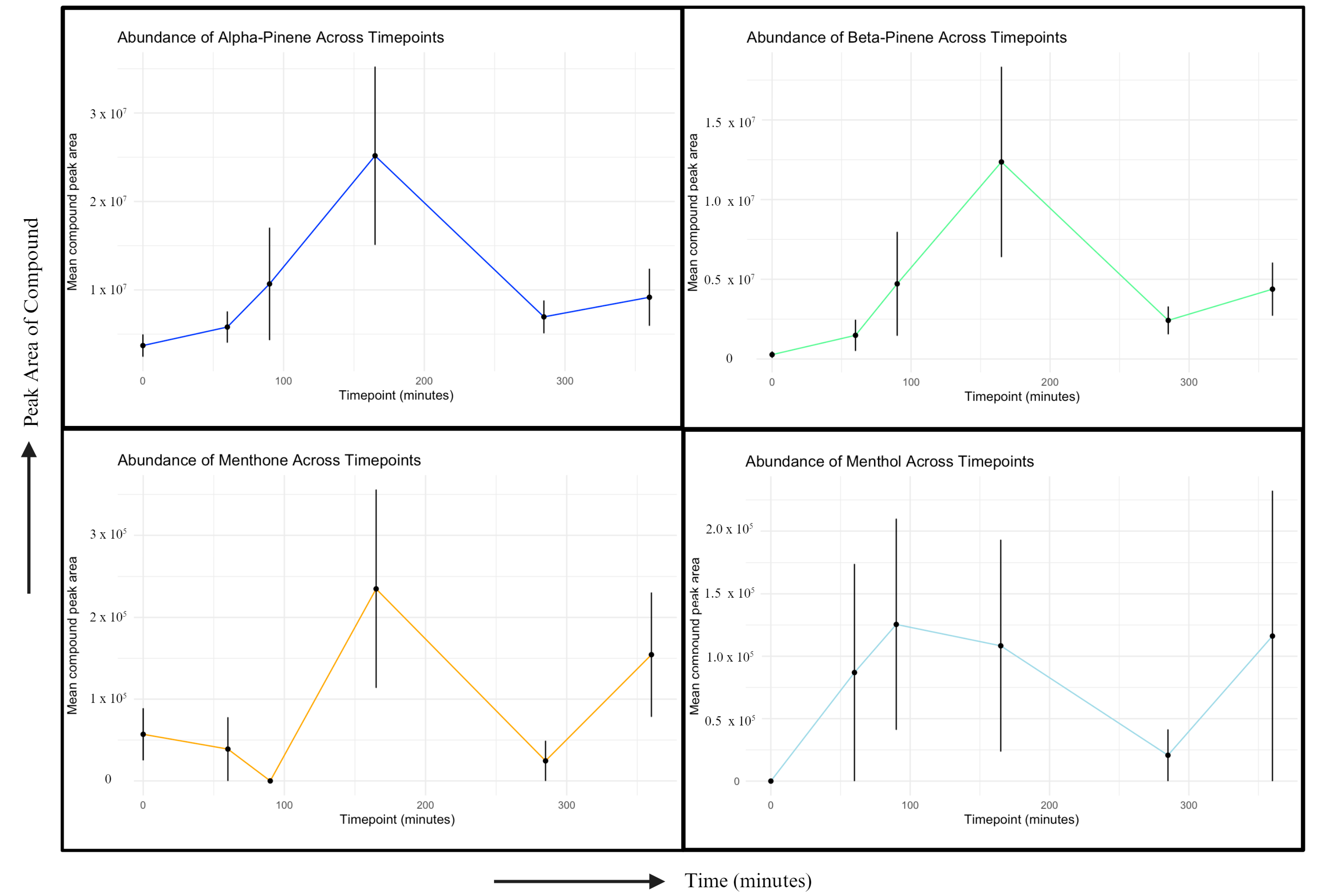 Separations 11 00150 g004