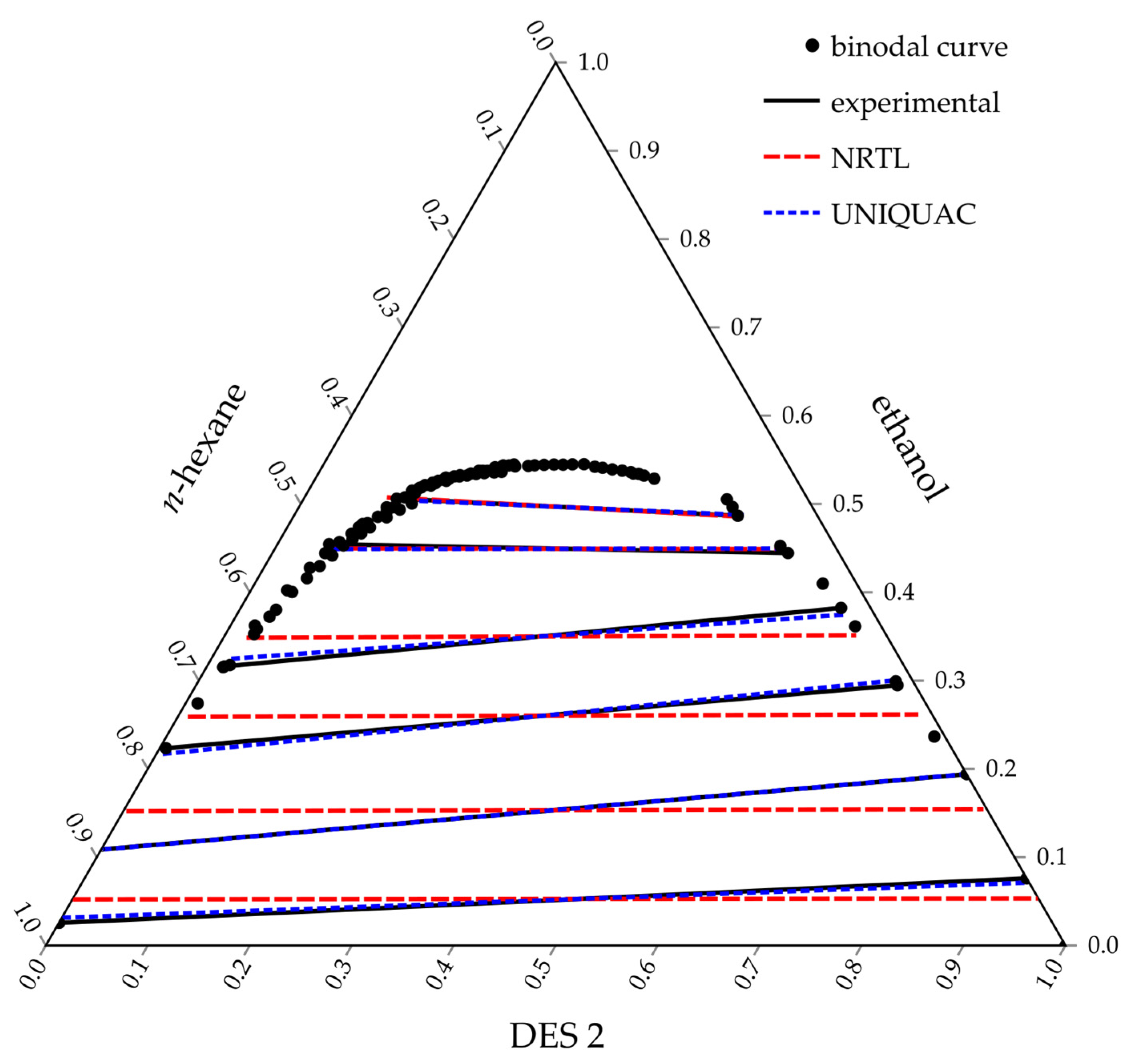 Separations 11 00151 g002