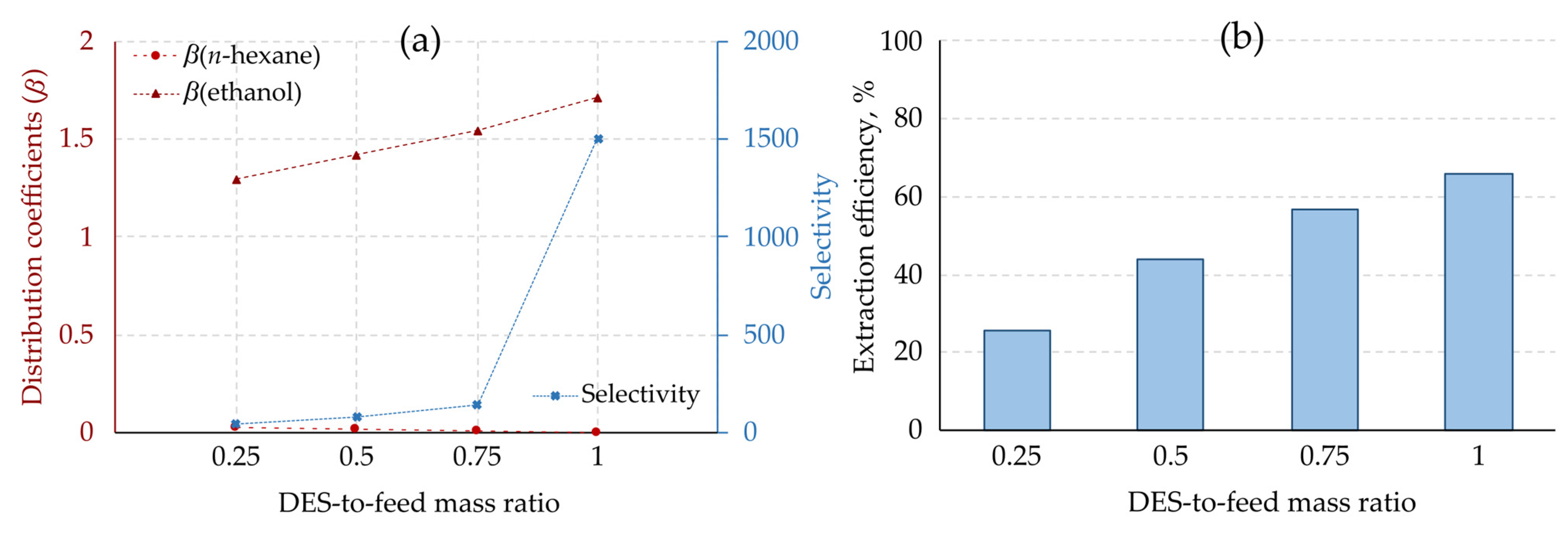 Separations 11 00151 g003