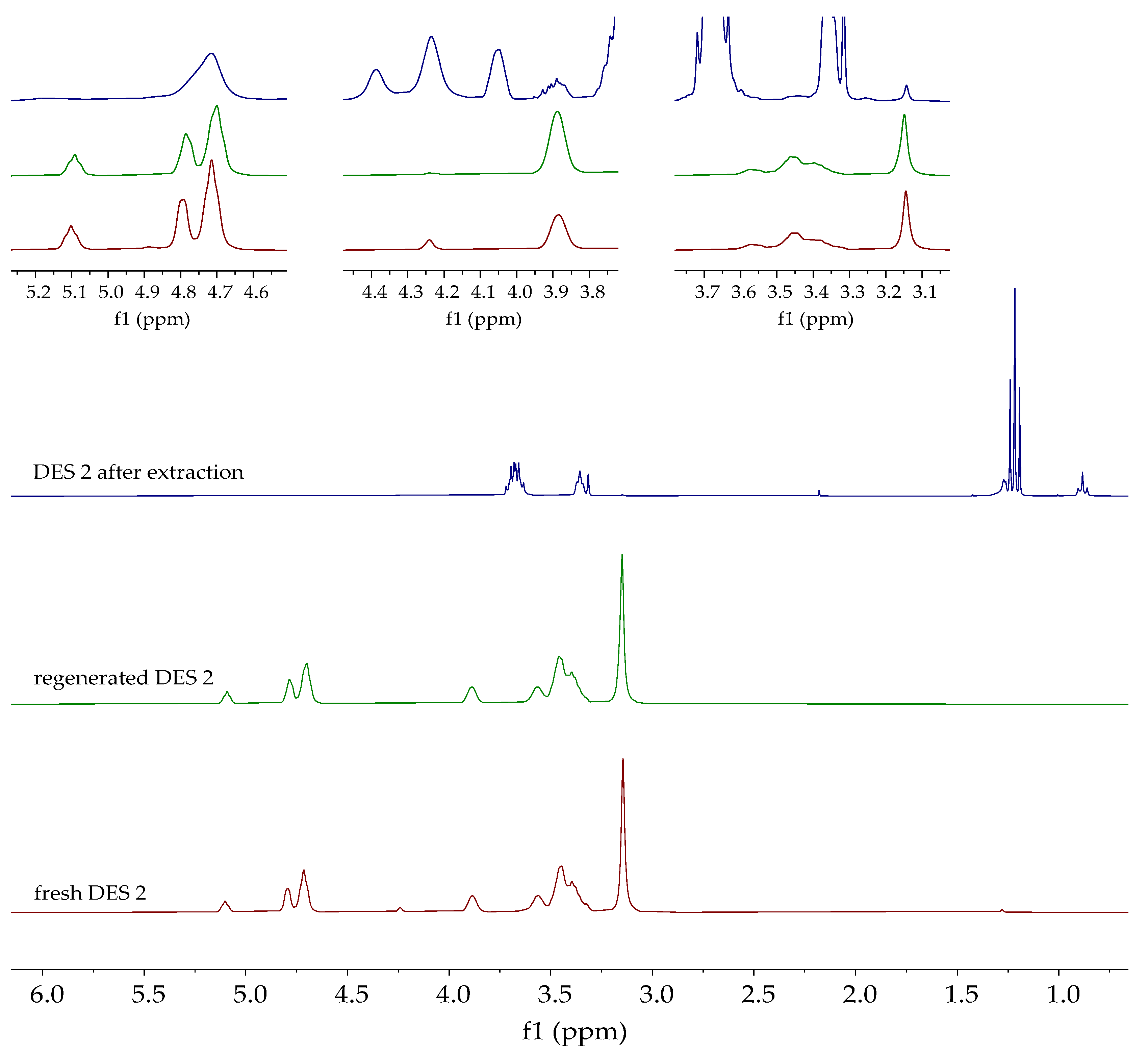 Separations 11 00151 g004