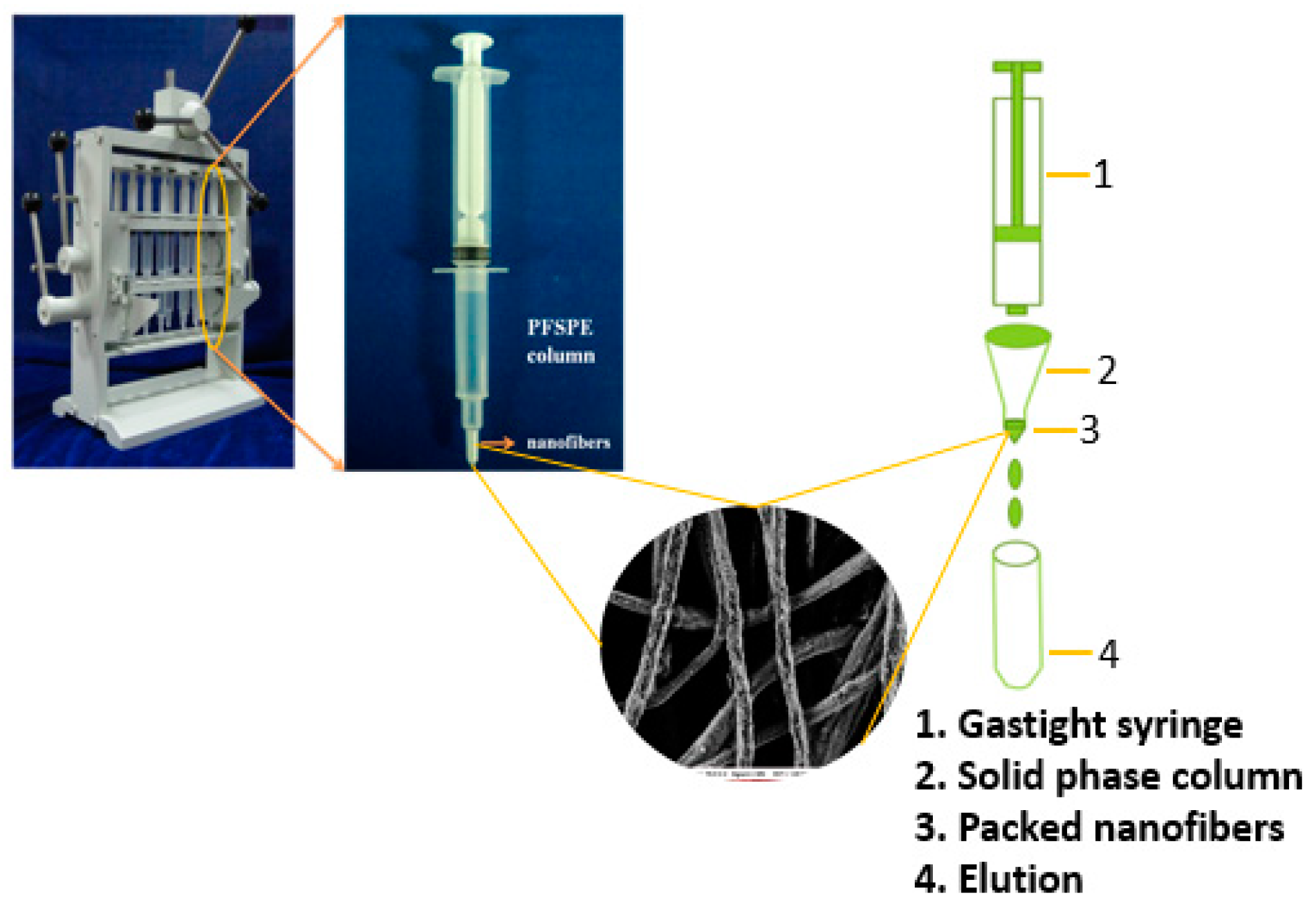 Separations 11 00153 g001
