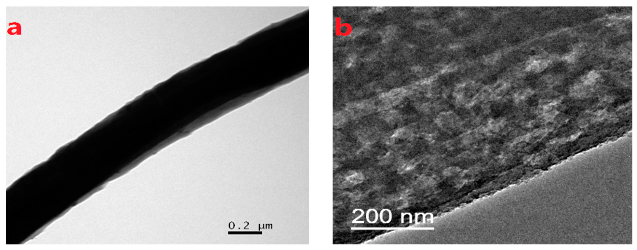 Separations 11 00153 g003