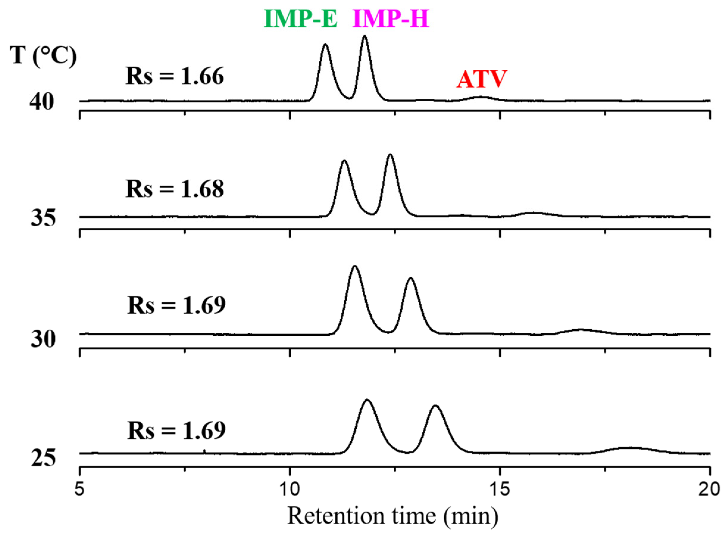 Separations 11 00154 g003