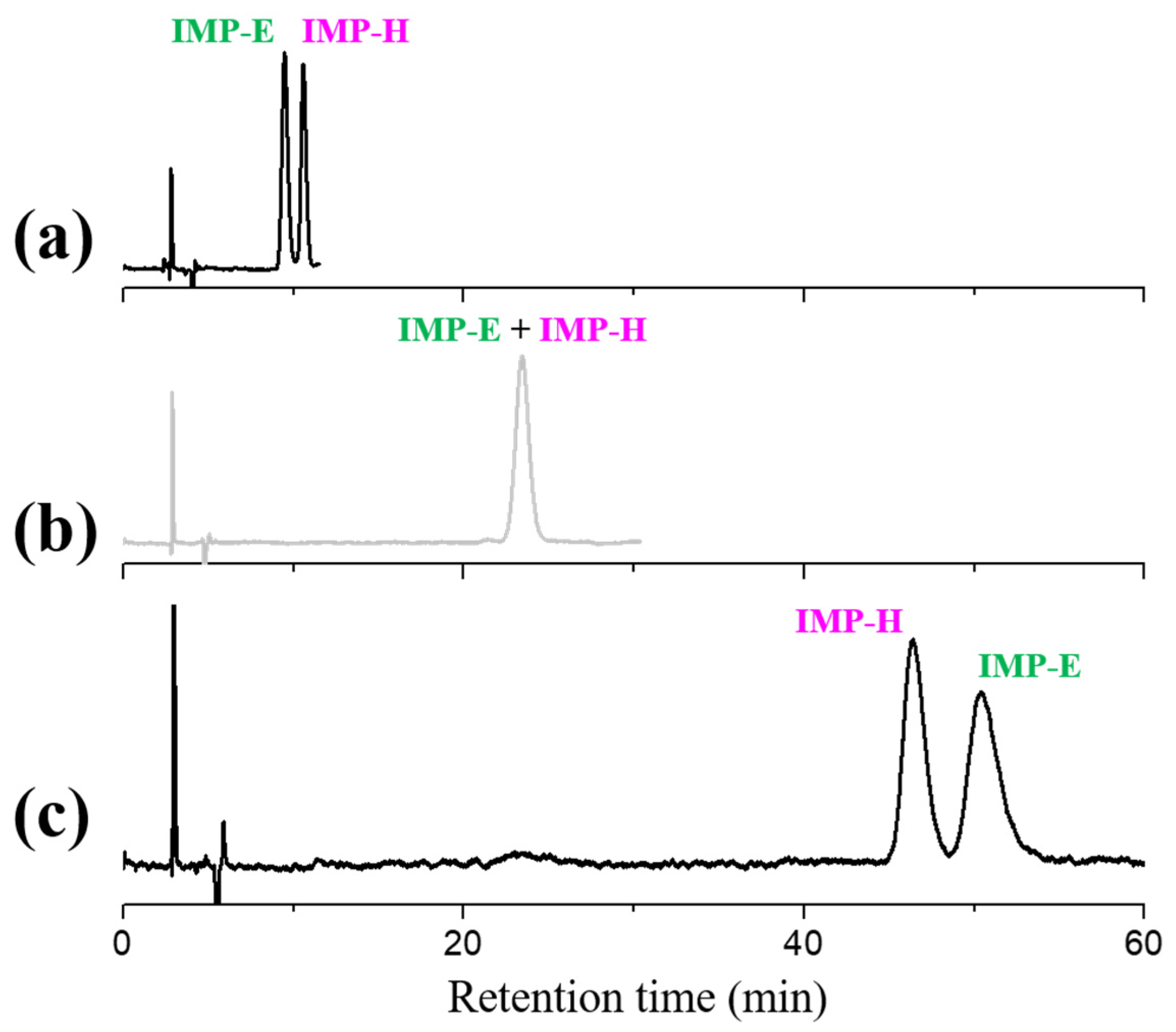 Separations 11 00154 g005