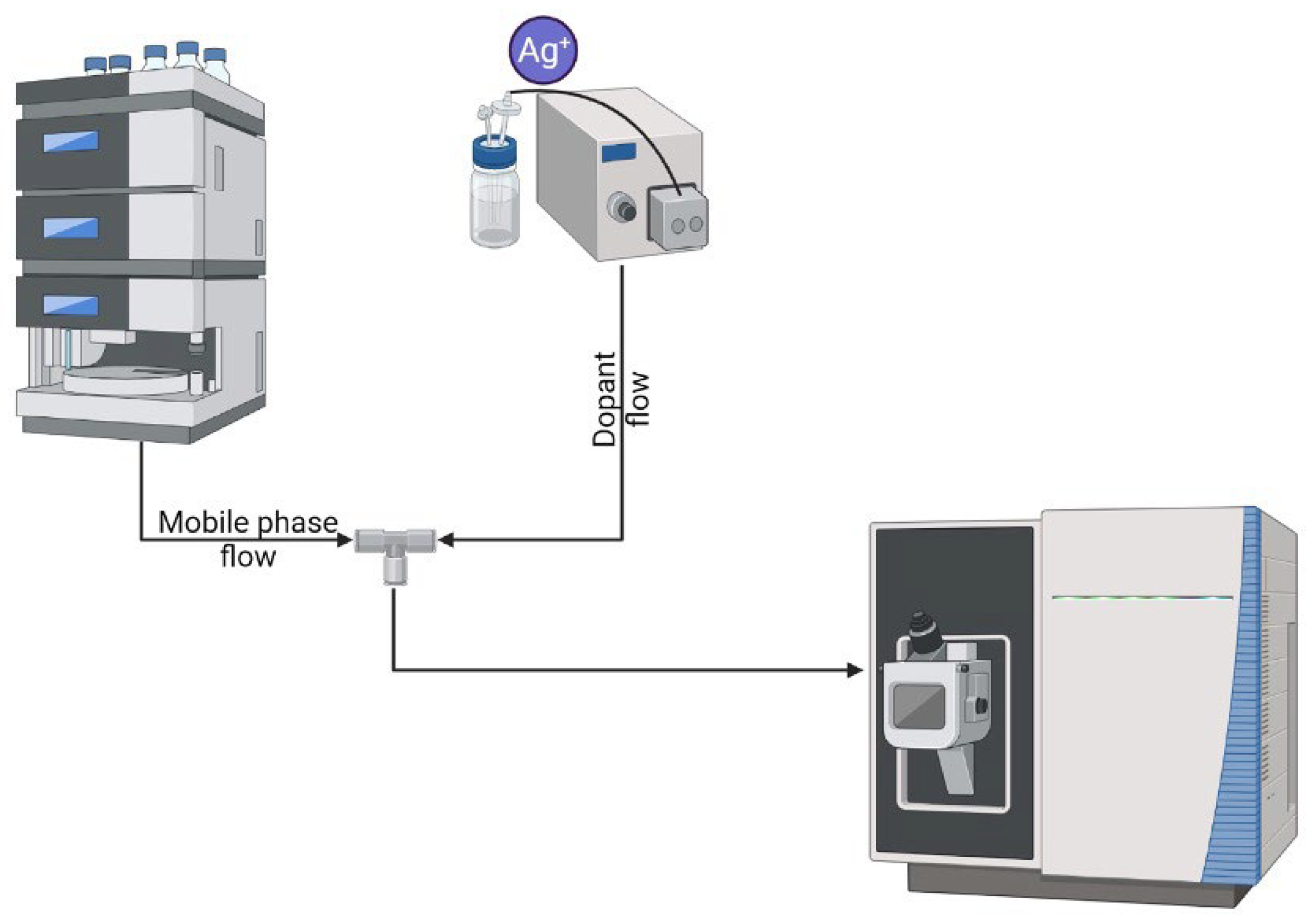 Separations 11 00155 g001