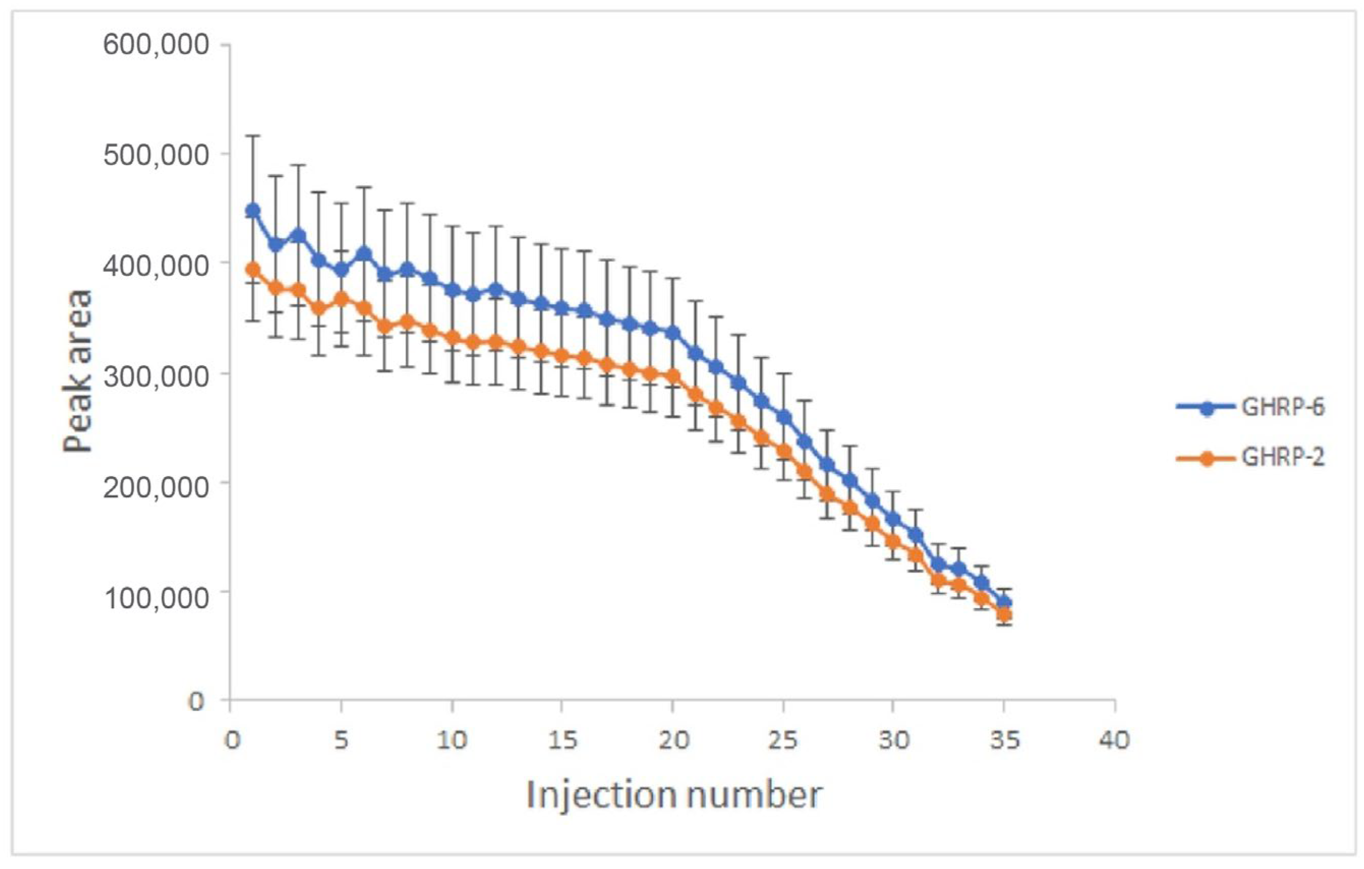 Separations 11 00155 g004