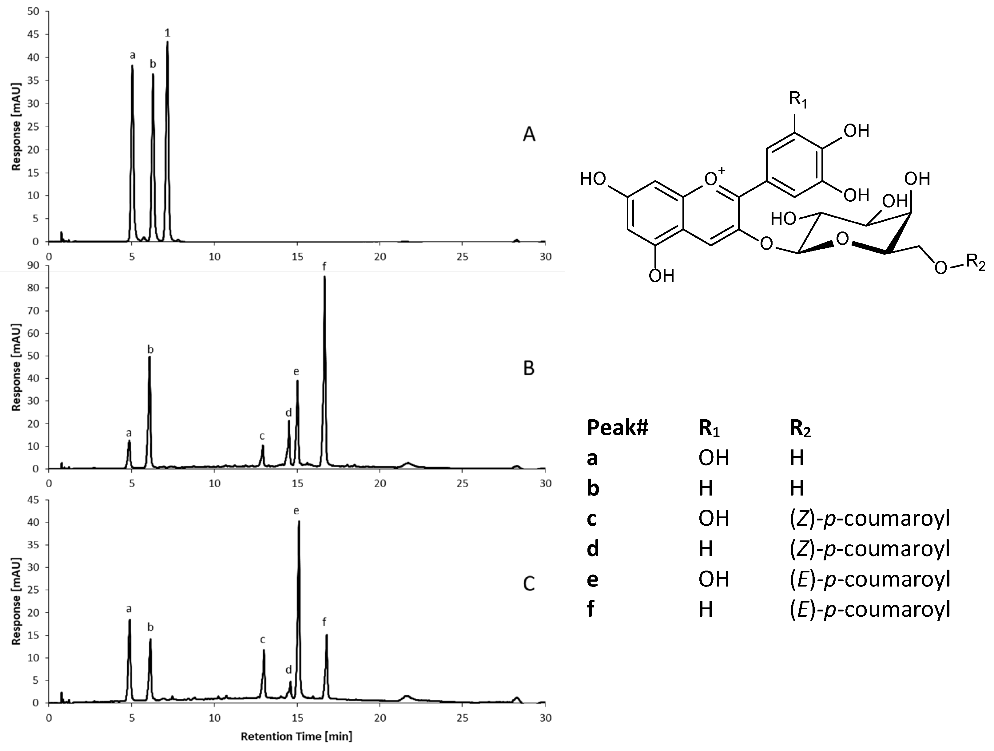 Separations 11 00157 g003