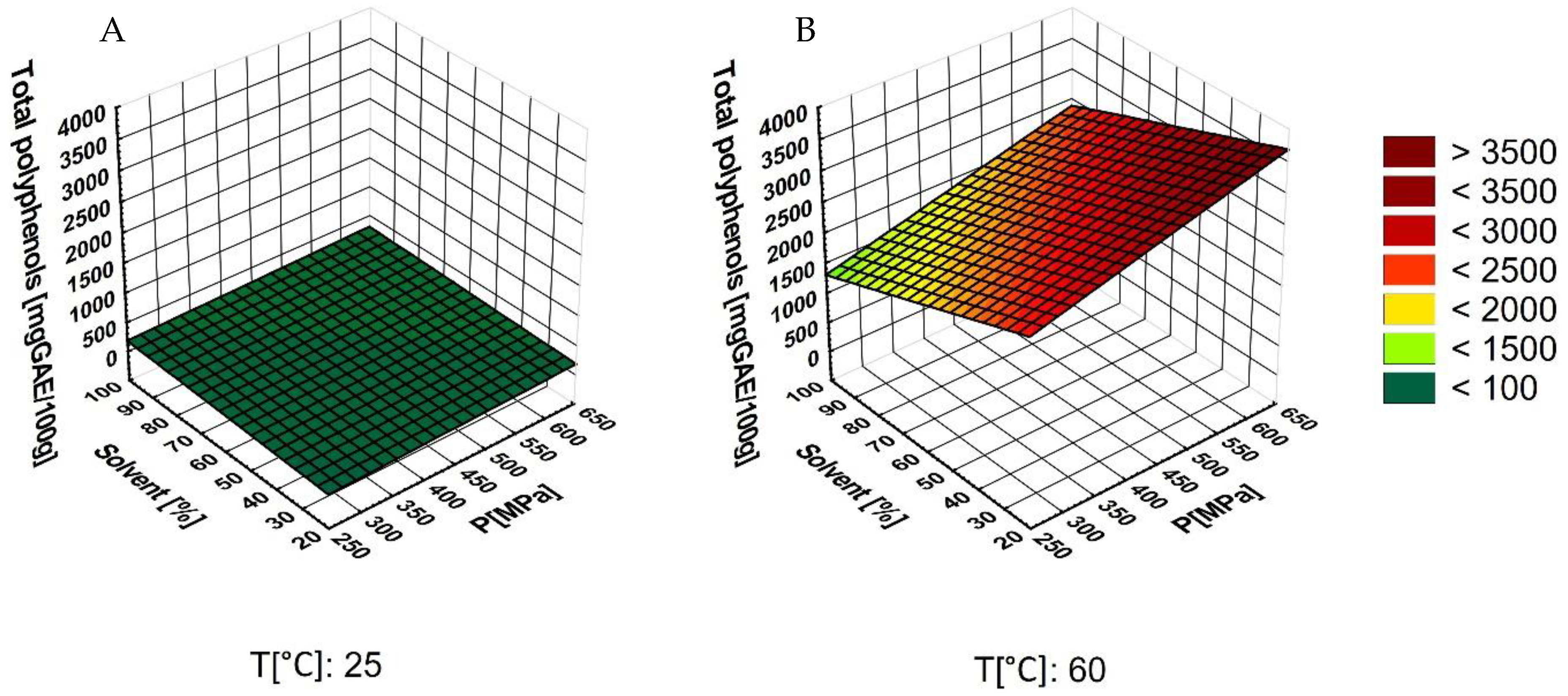 Separations 11 00158 g001