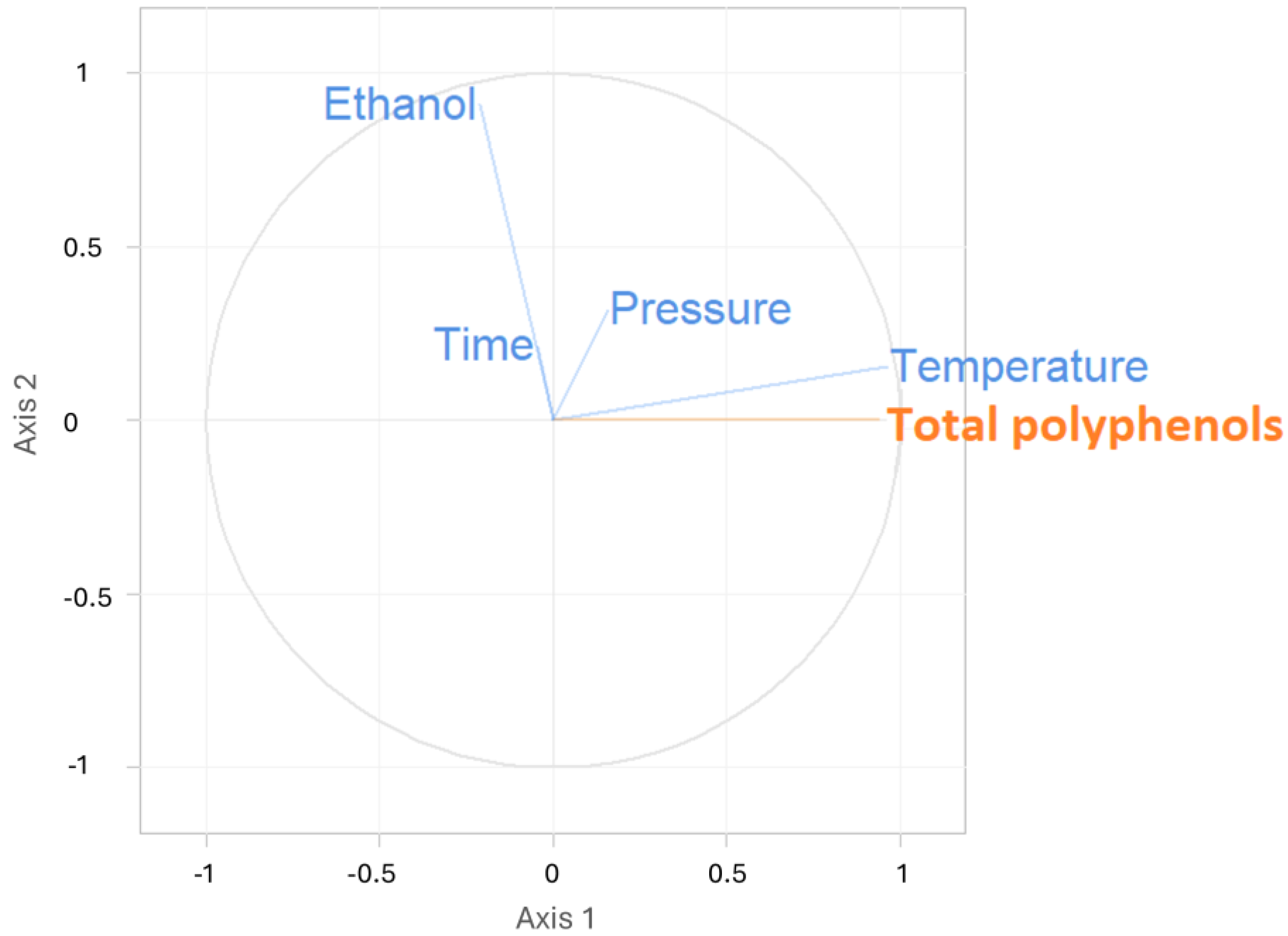 Separations 11 00158 g003