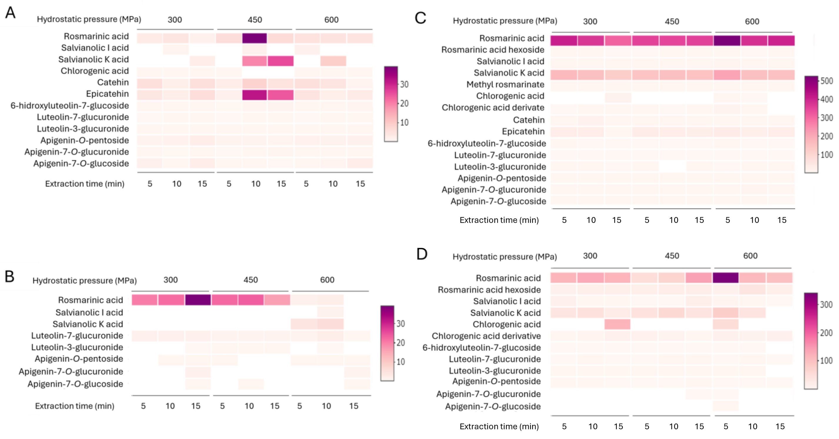 Separations 11 00158 g004