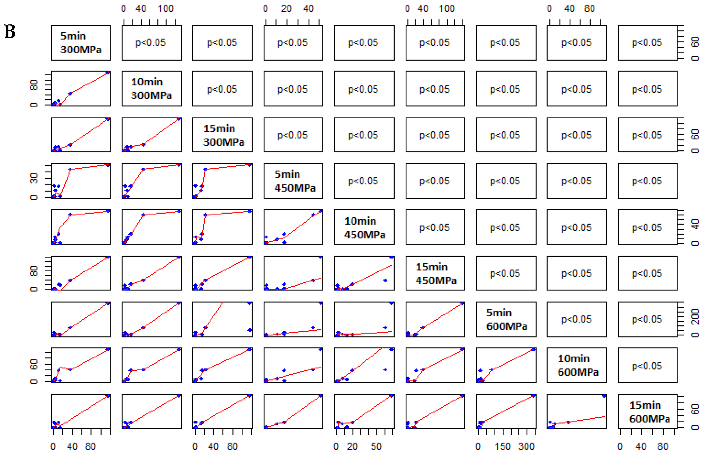 Separations 11 00158 g005b