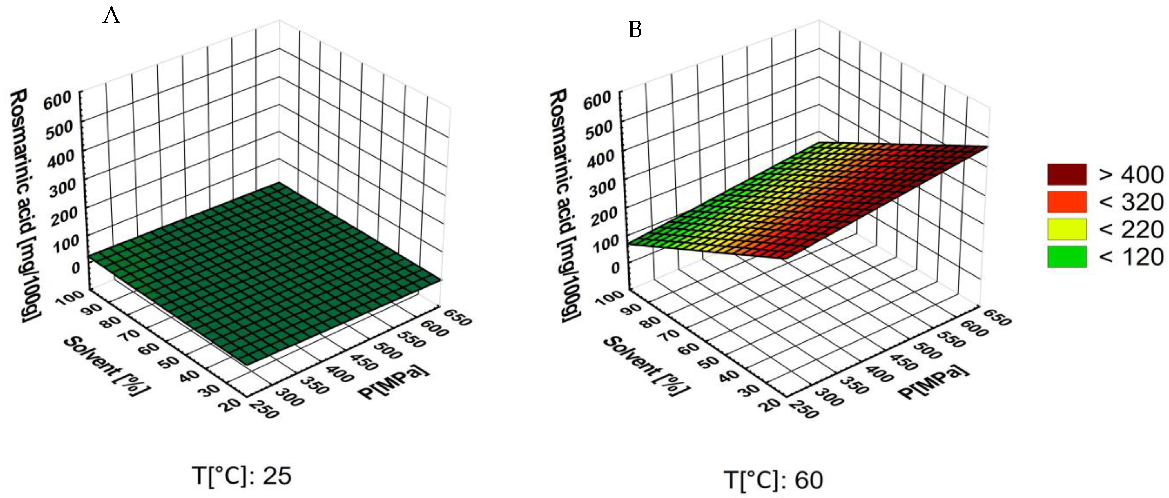 Separations 11 00158 g006a