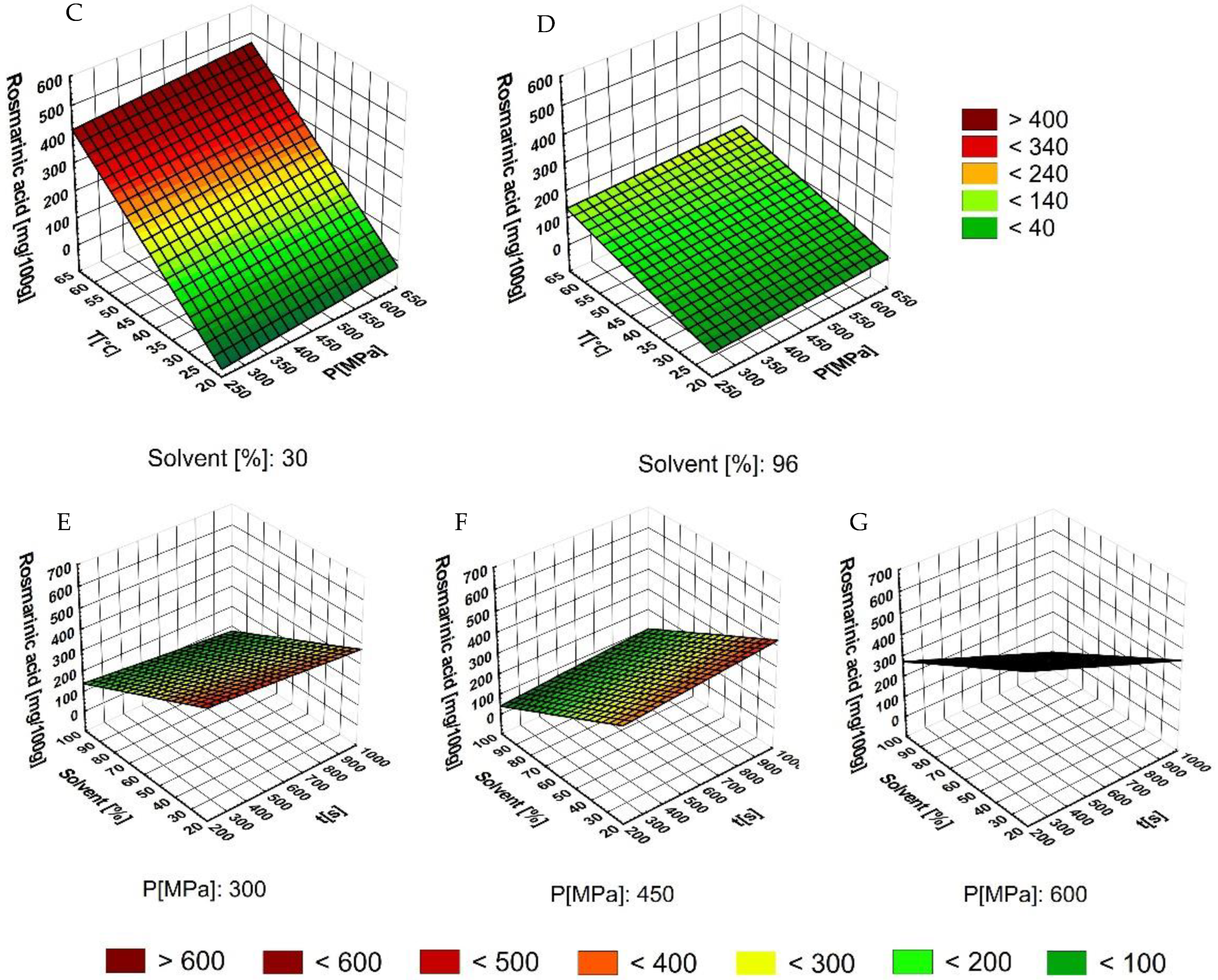Separations 11 00158 g006b