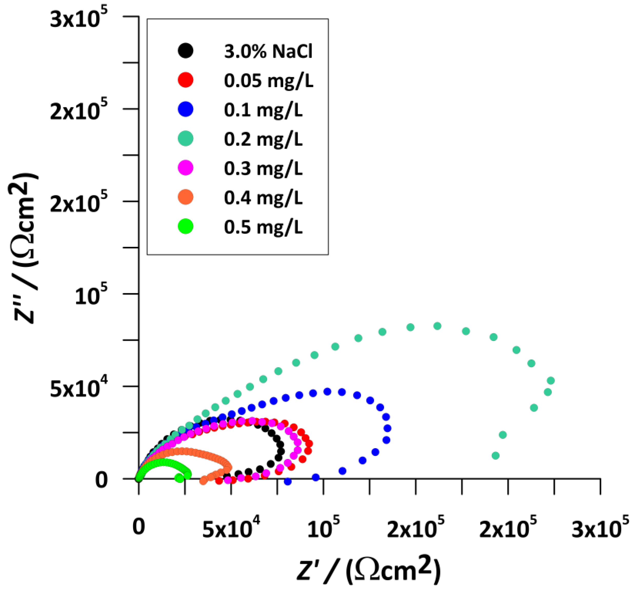 Separations 11 00158 g008