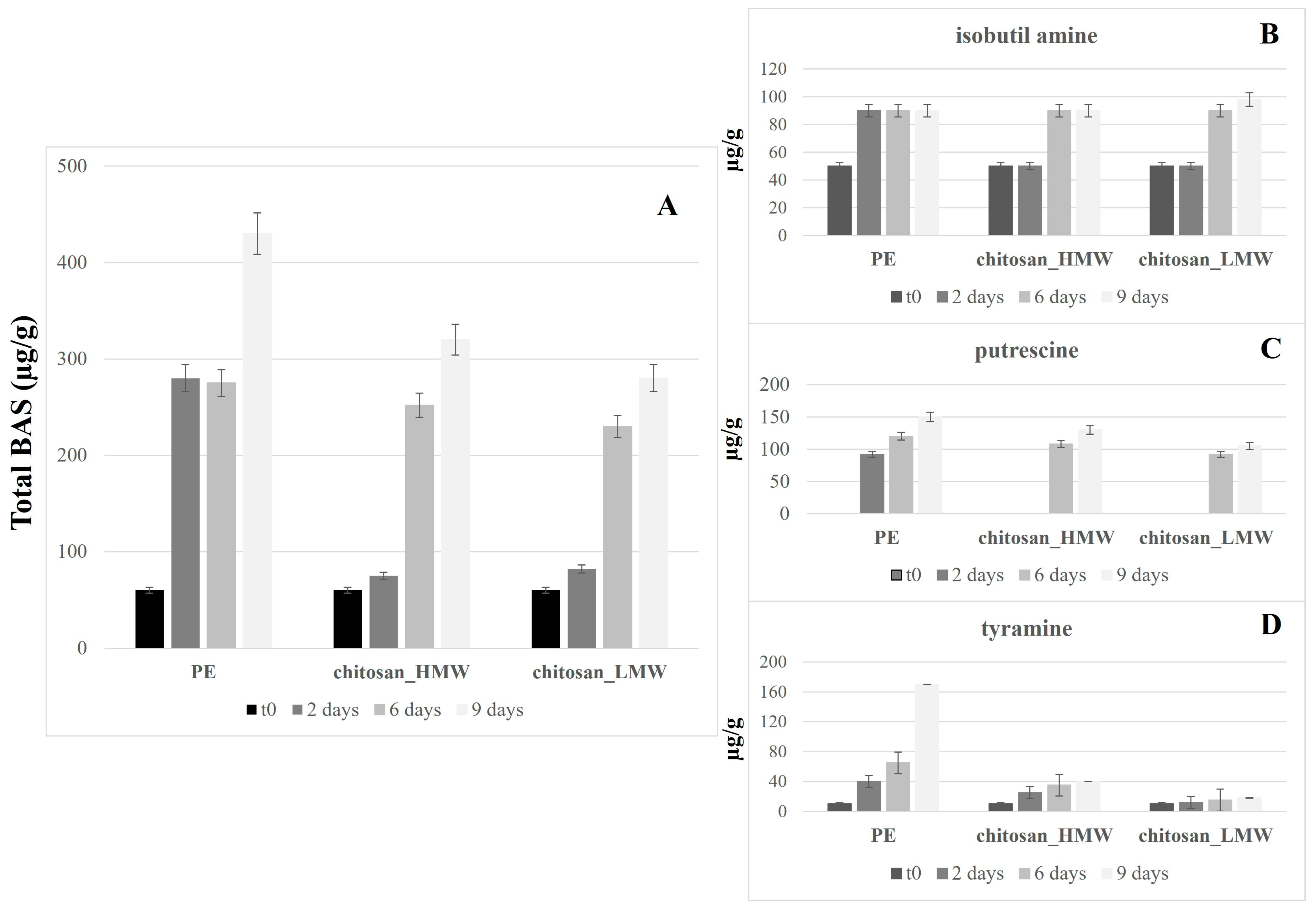 Separations 11 00159 g003