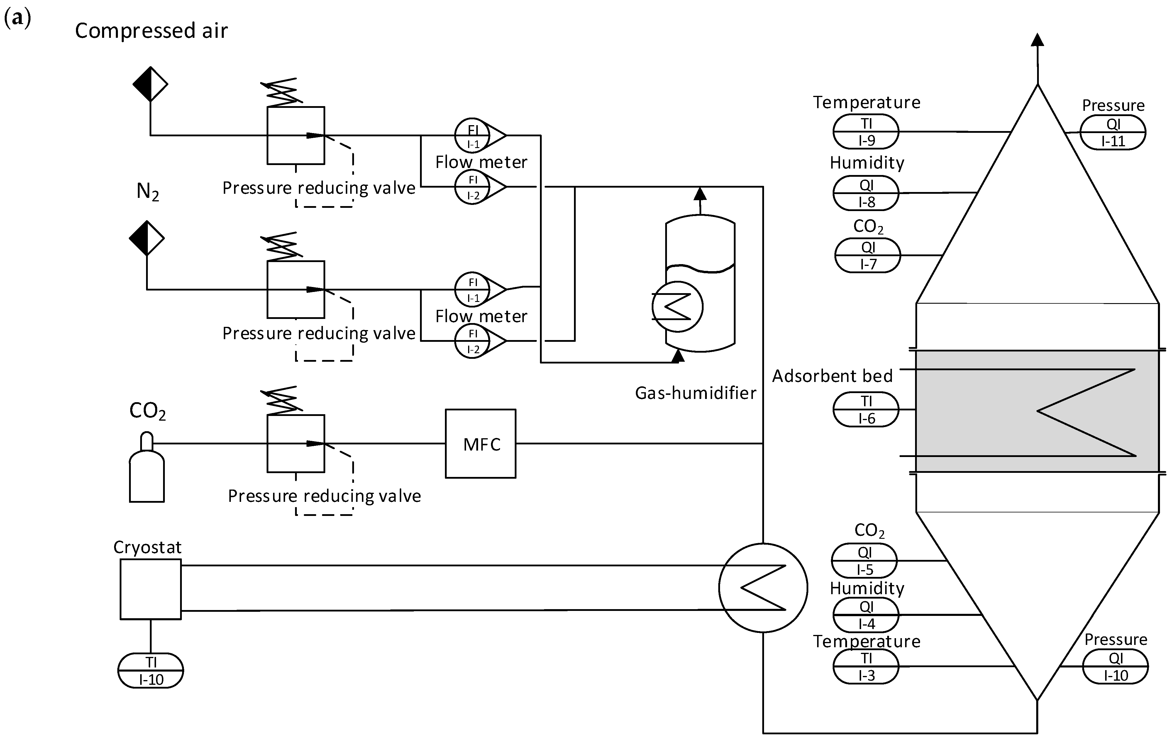 Separations 11 00160 g002a
