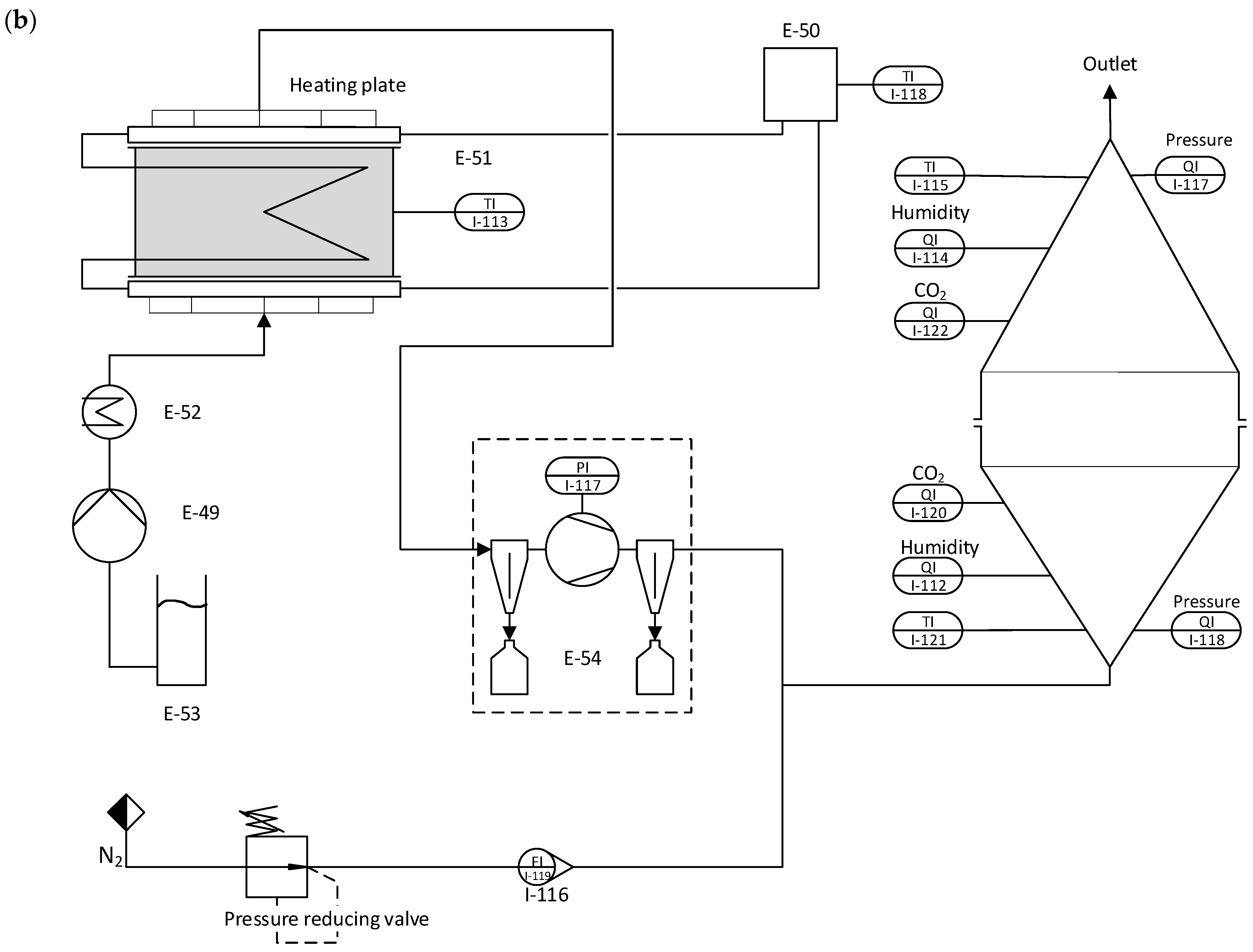 Separations 11 00160 g002b