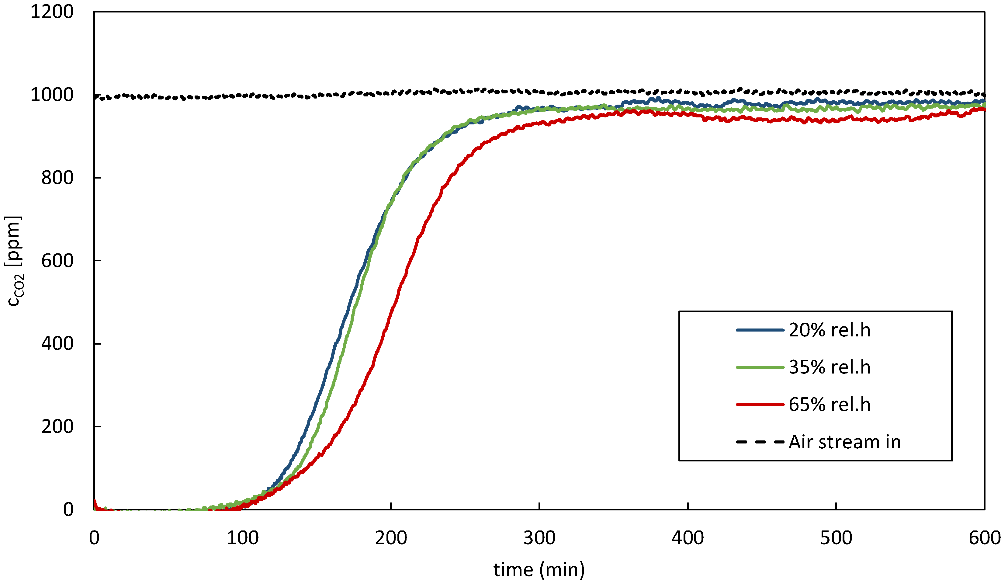 Separations 11 00160 g004